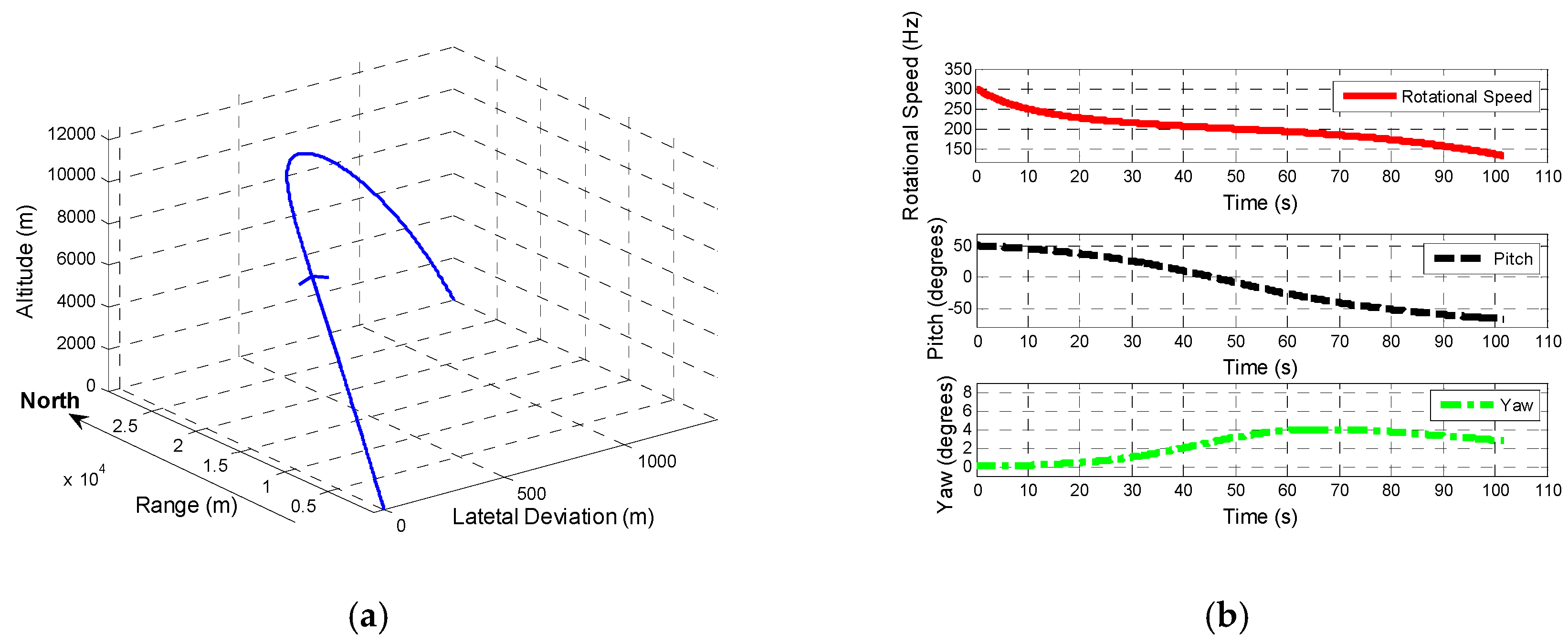 Sensors 19 00839 g010 Sensors 19 00839 g010