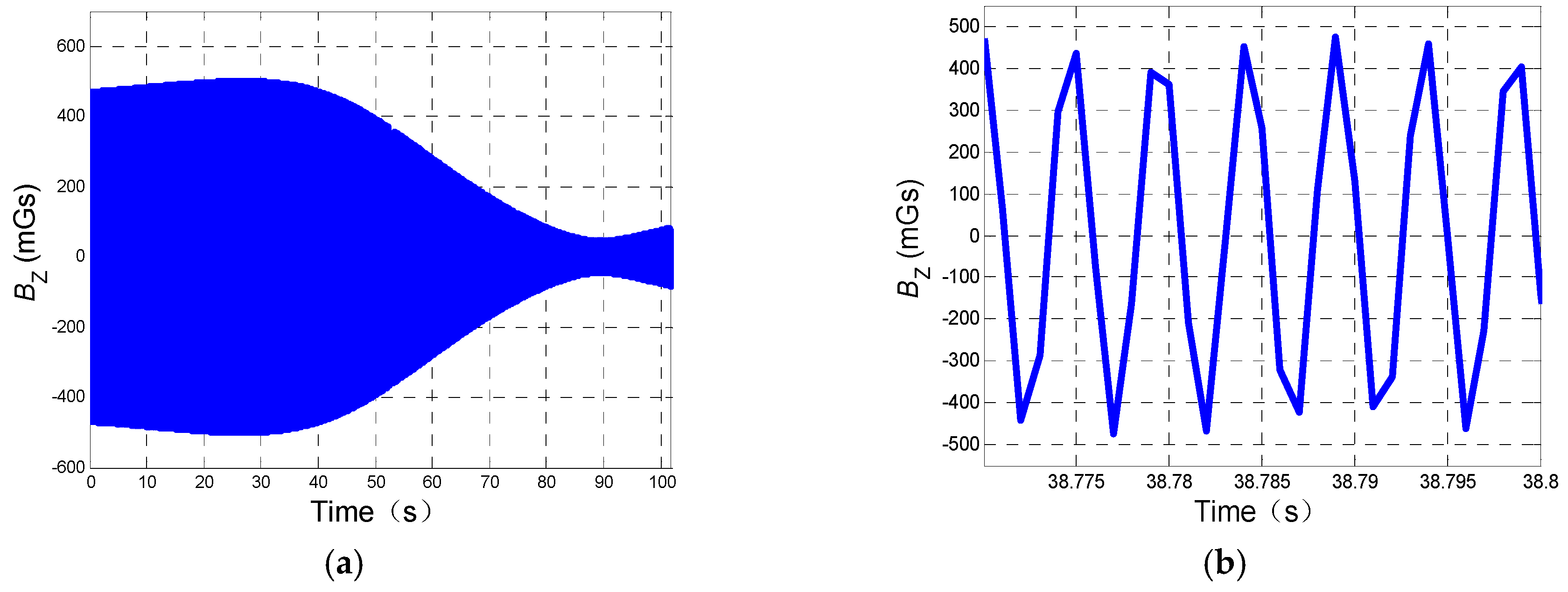 Sensors 19 00839 g011 Sensors 19 00839 g011