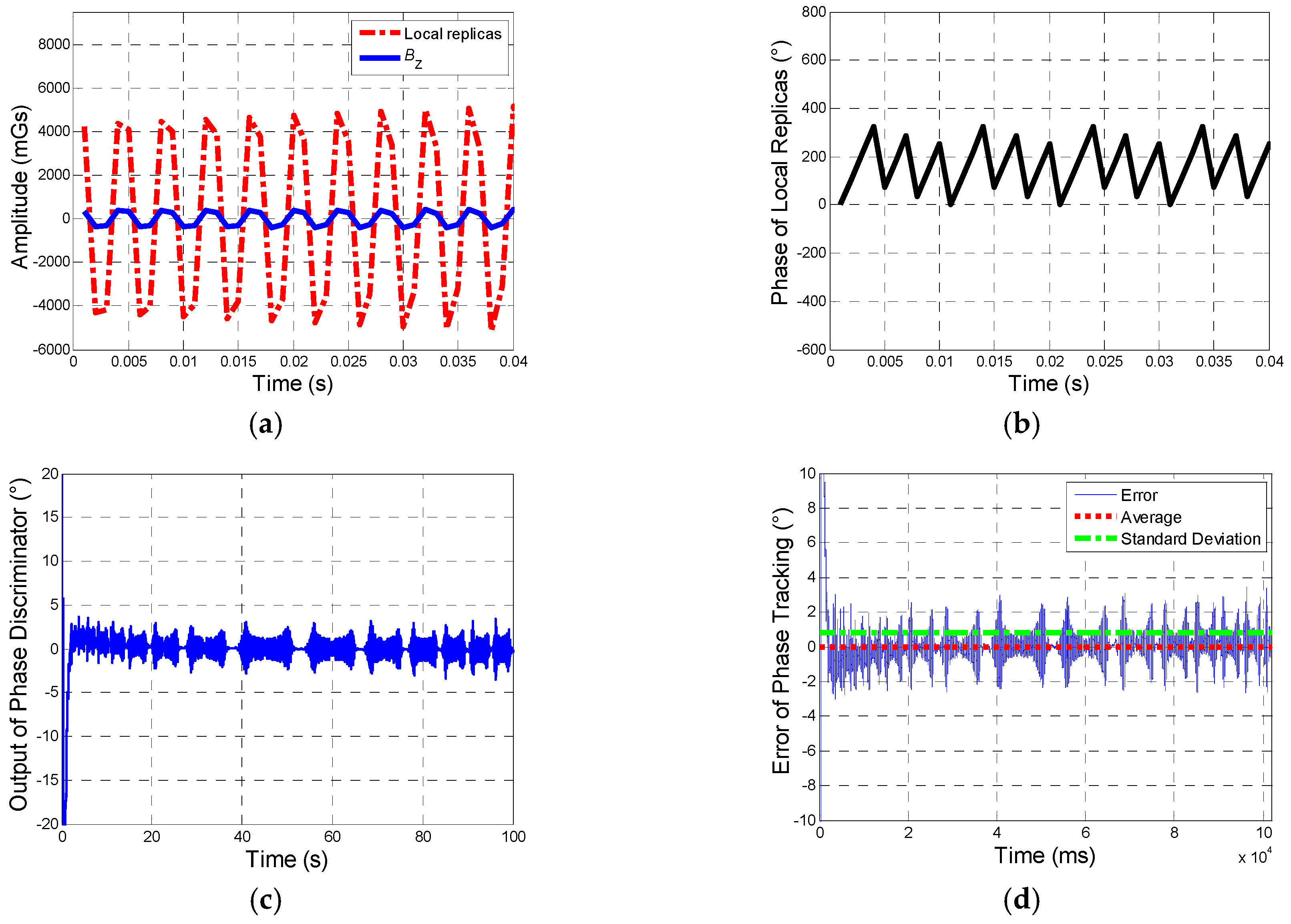 Sensors 19 00839 g012 Sensors 19 00839 g012