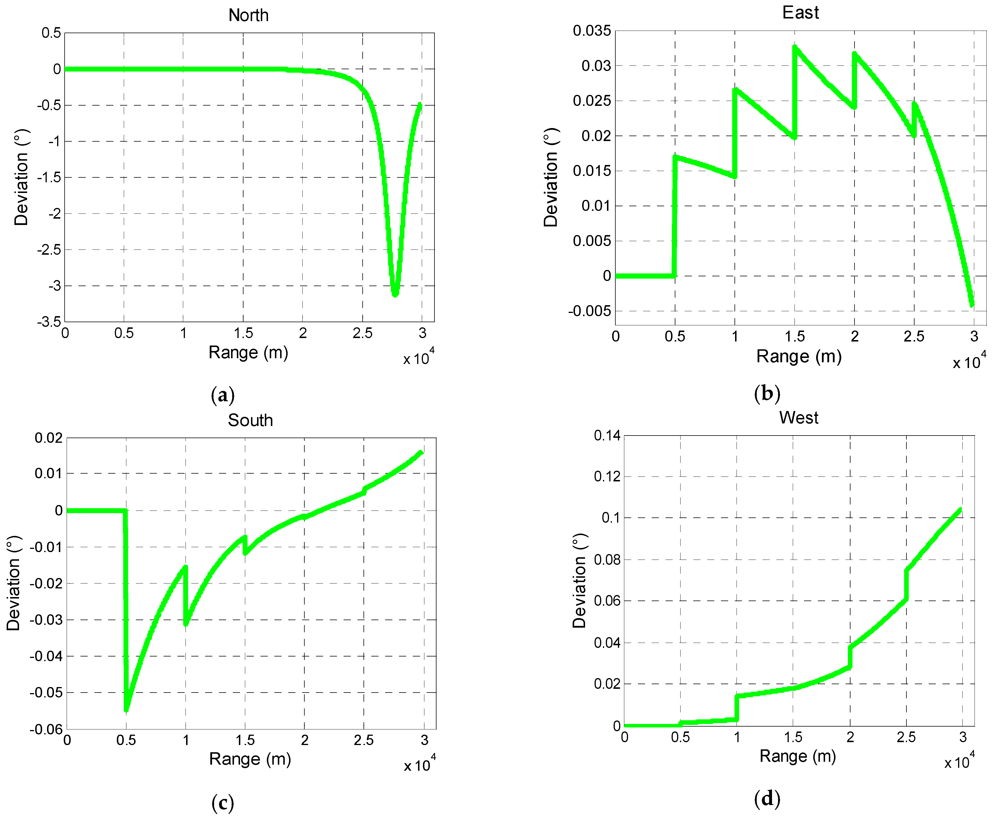 Sensors 19 00839 g015 Sensors 19 00839 g015