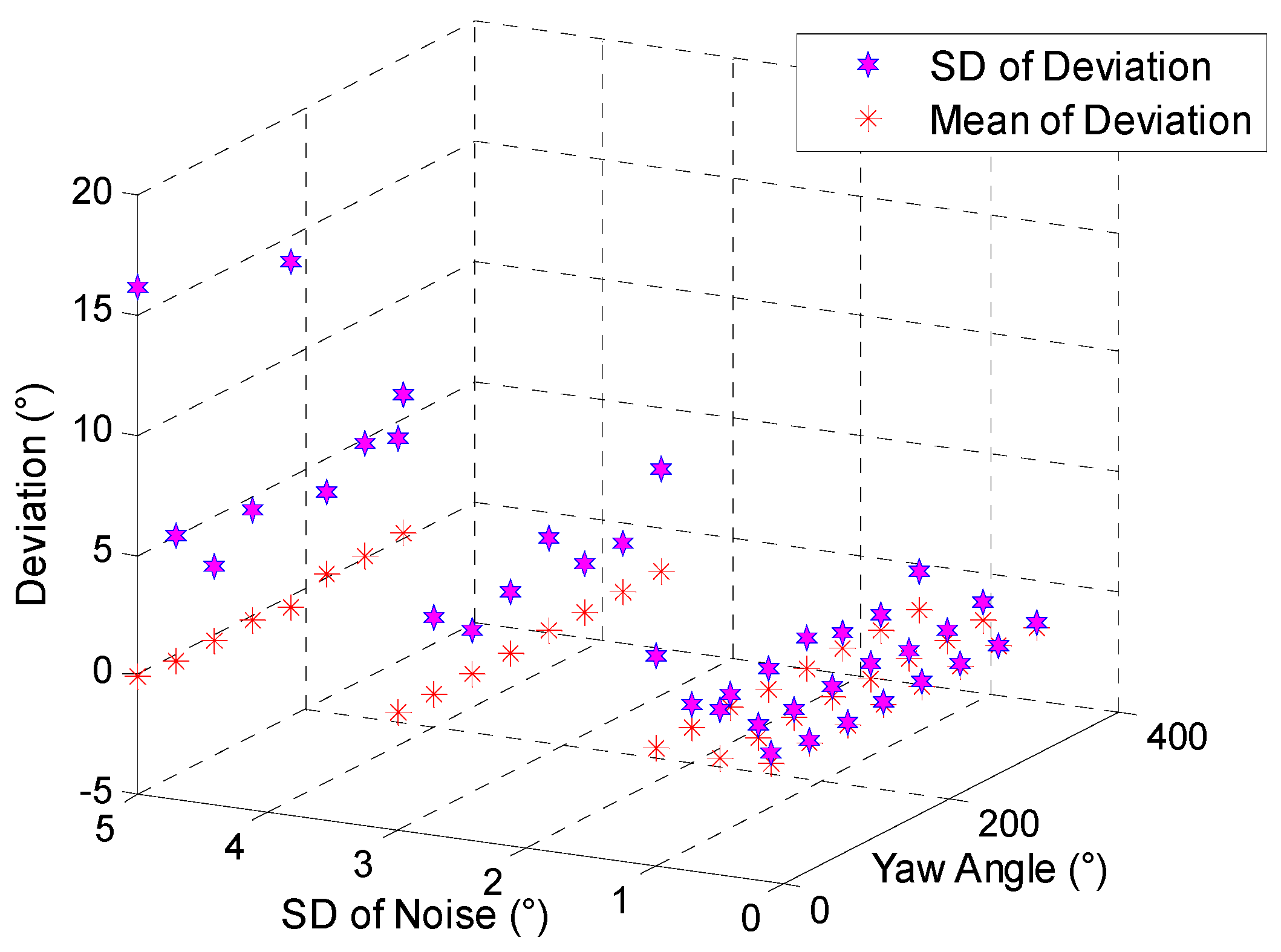 Sensors 19 00839 g016 Sensors 19 00839 g016