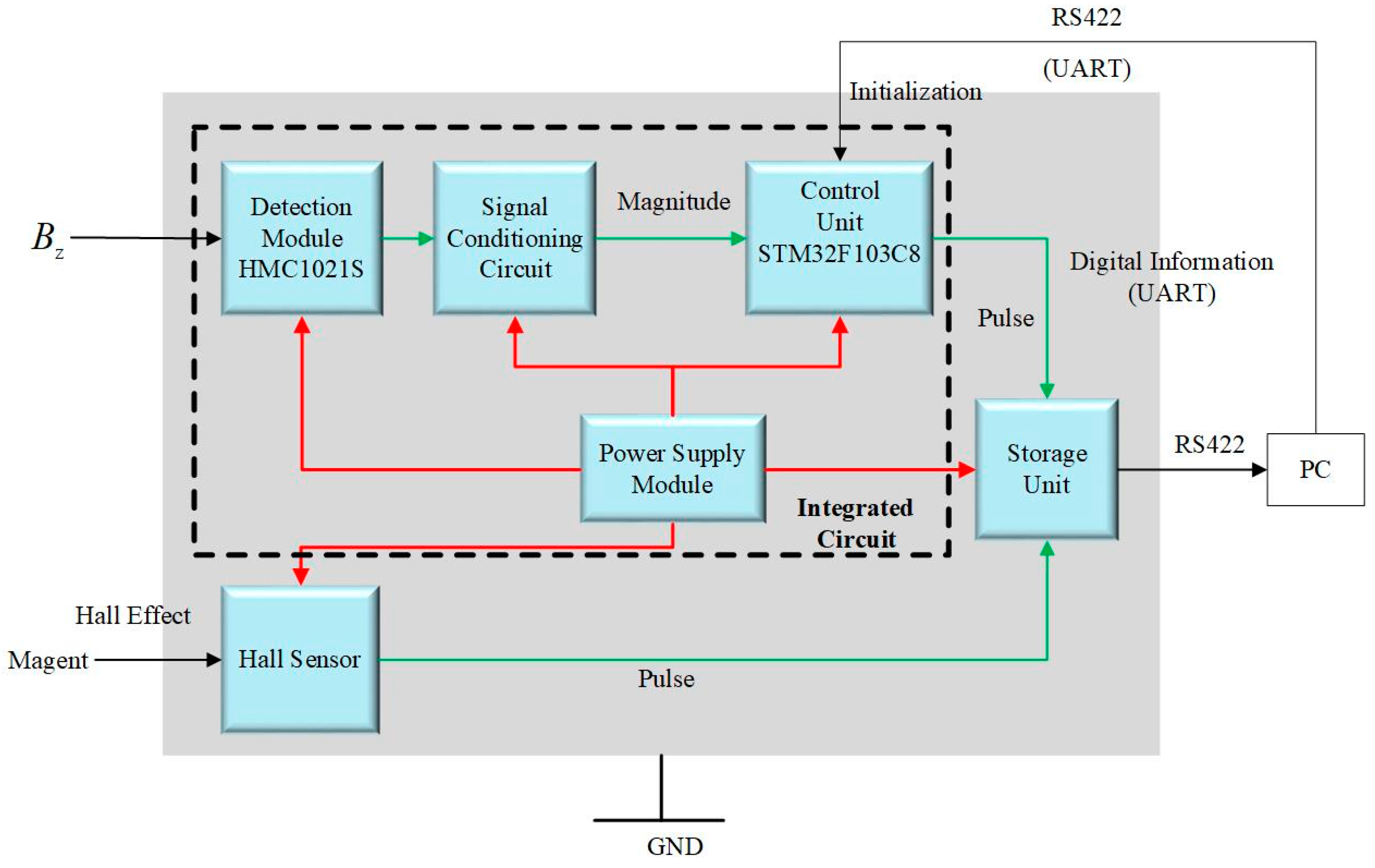 Sensors 19 00839 g020 Sensors 19 00839 g020