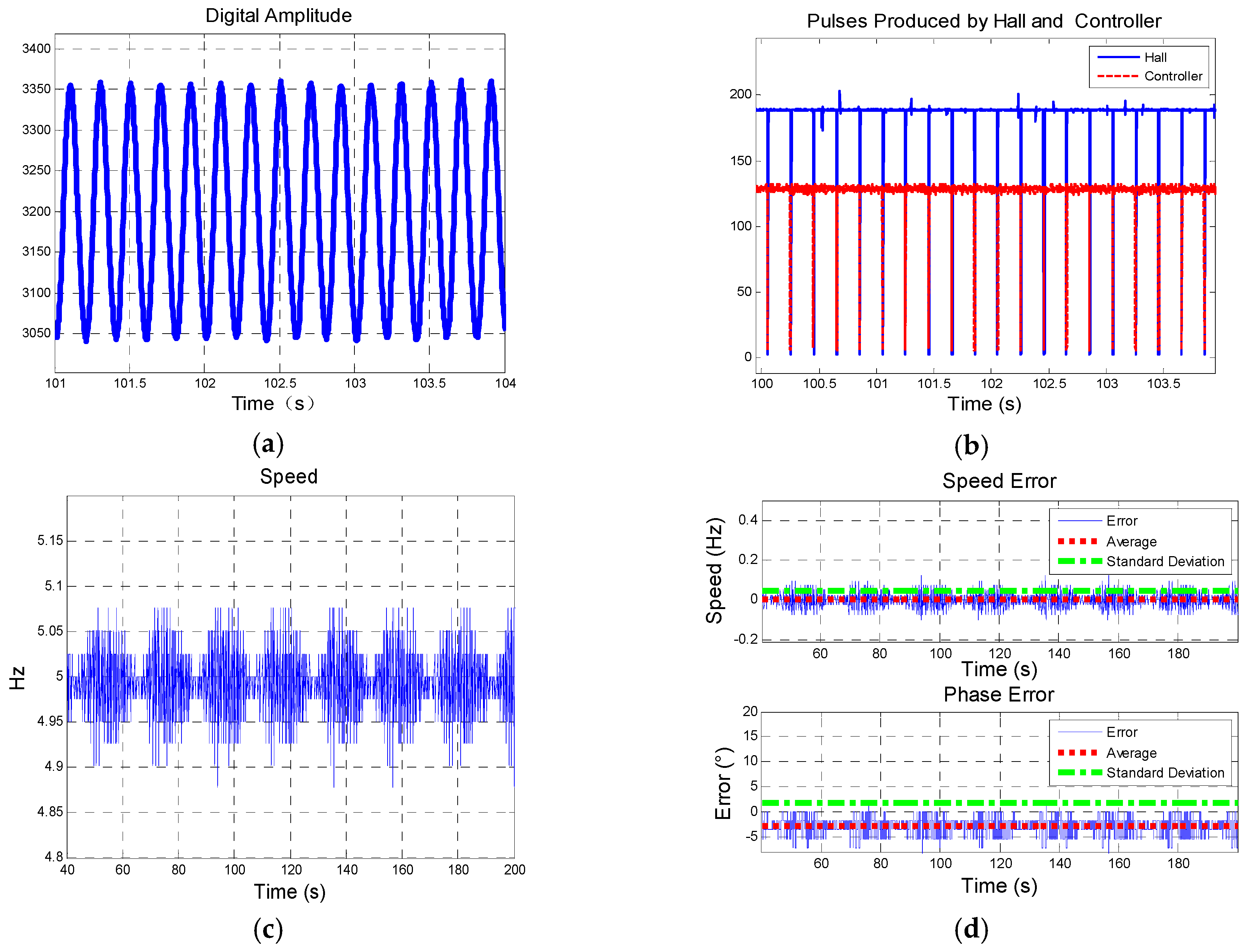 Sensors 19 00839 g022 Sensors 19 00839 g022