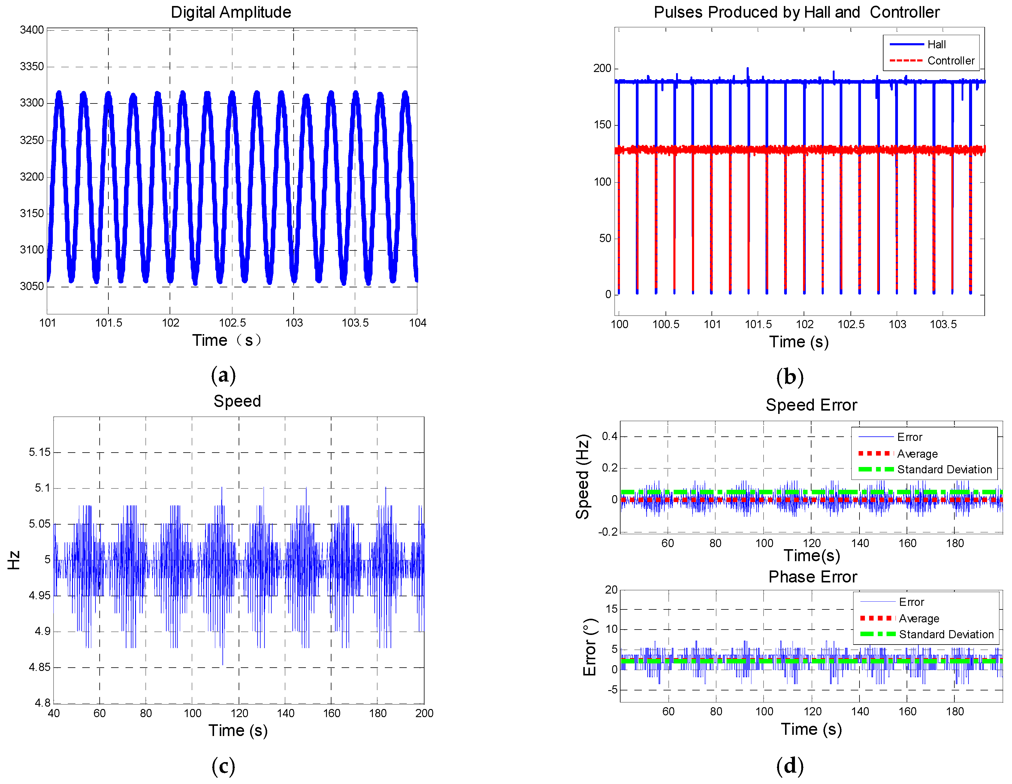 Sensors 19 00839 g023 Sensors 19 00839 g023