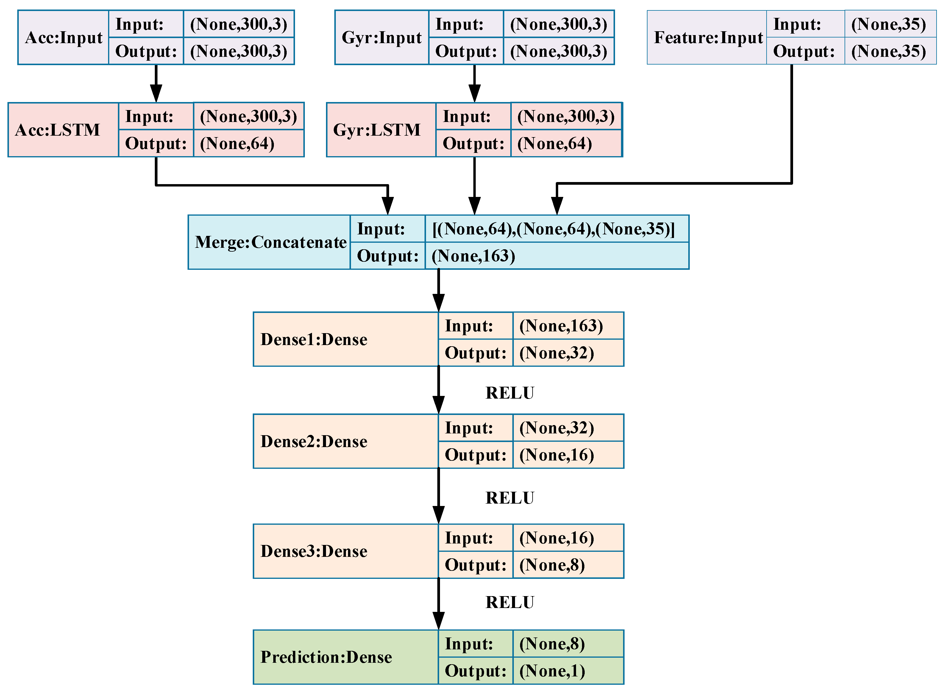 Sensors 19 00840 g007 Sensors 19 00840 g007