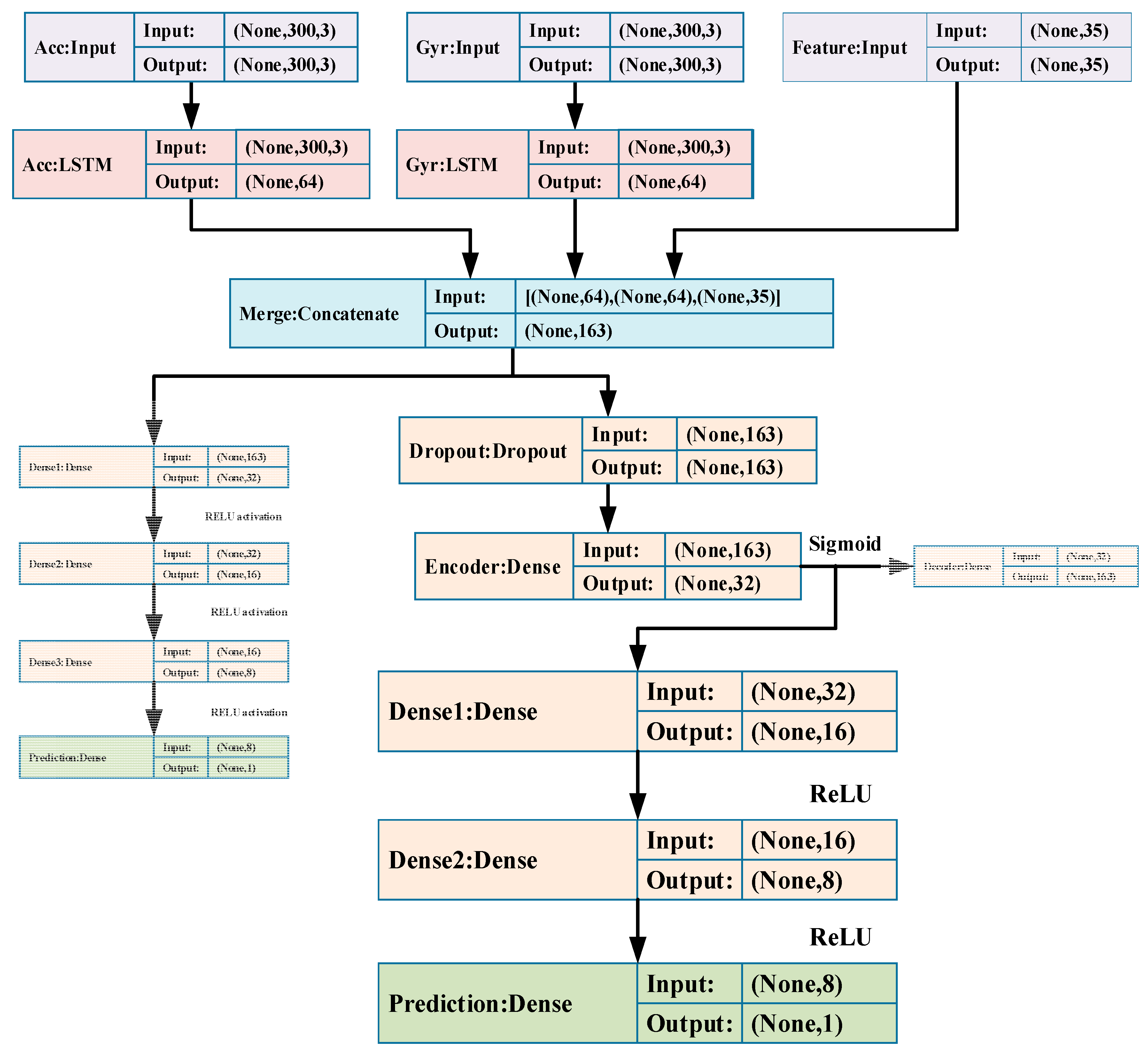 Sensors 19 00840 g009 Sensors 19 00840 g009