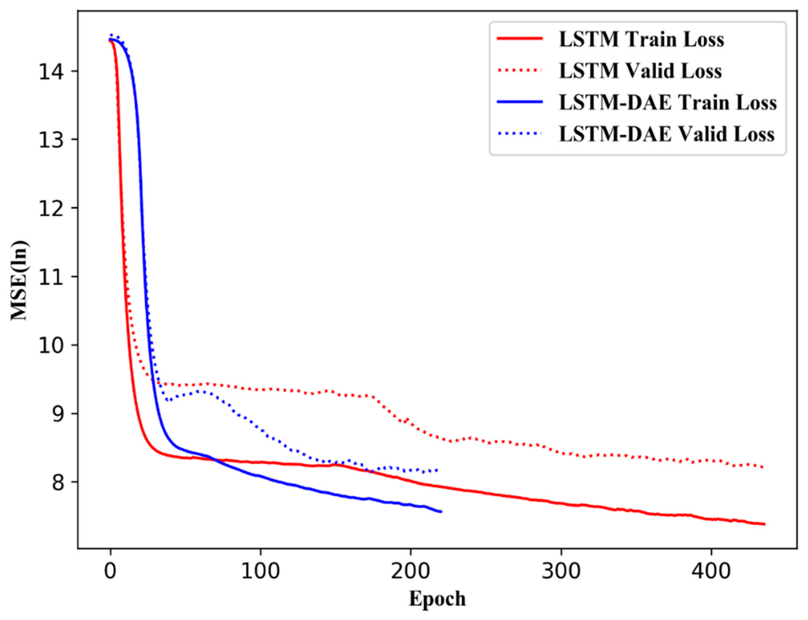 Sensors 19 00840 g010 Sensors 19 00840 g010