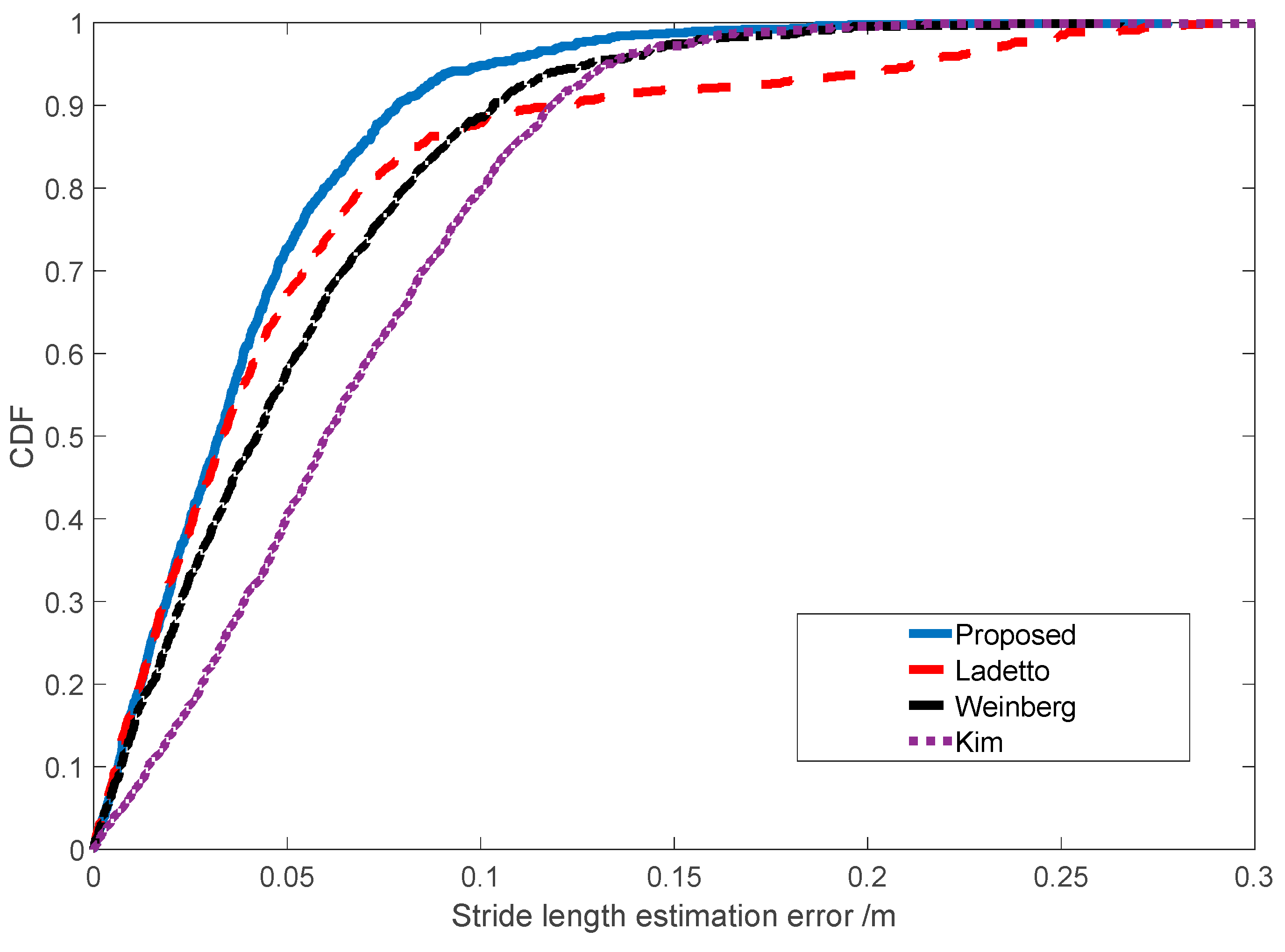 Sensors 19 00840 g011 Sensors 19 00840 g011