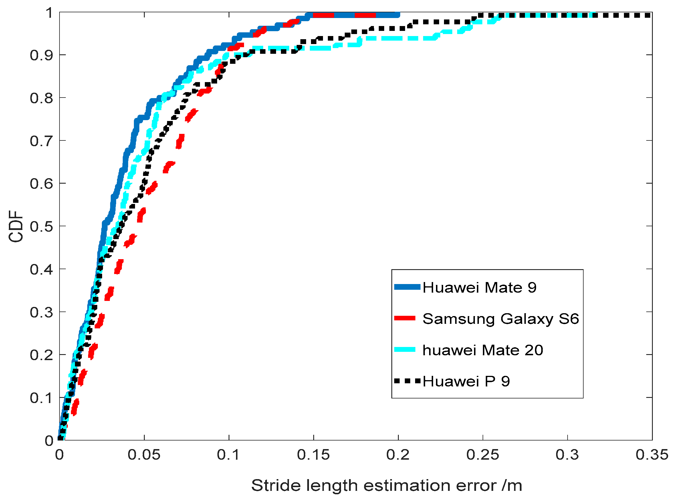 Sensors 19 00840 g015 Sensors 19 00840 g015