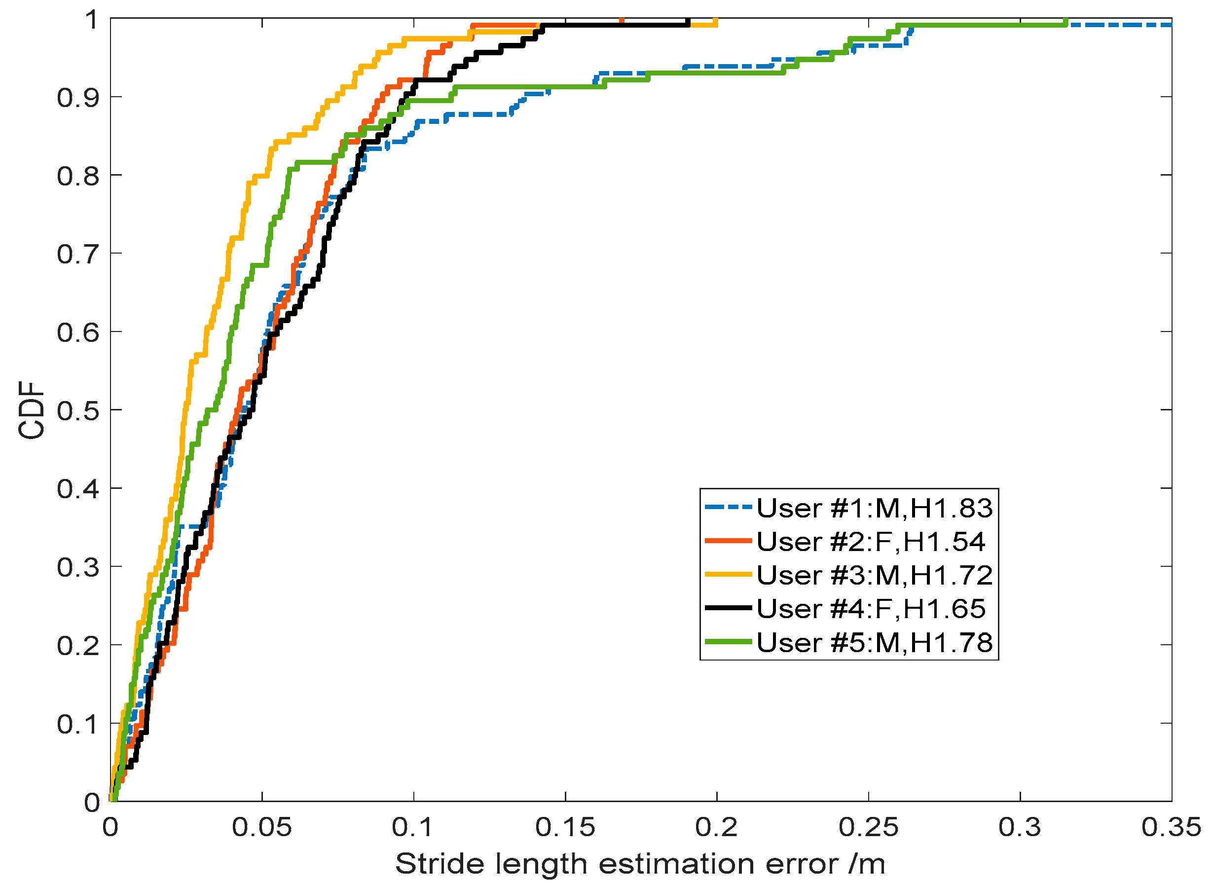 Sensors 19 00840 g016 Sensors 19 00840 g016