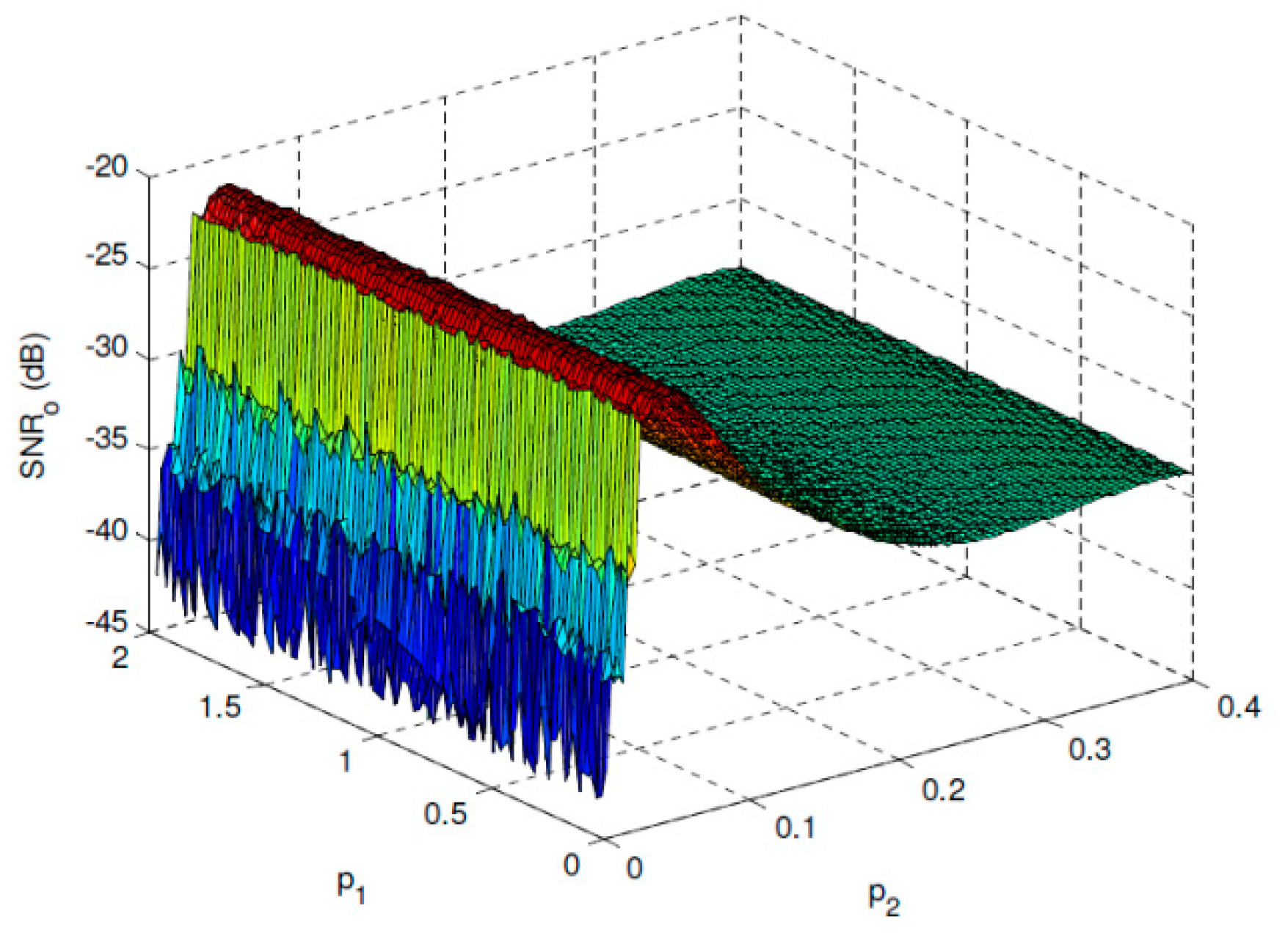 Sensors 19 00841 g002
