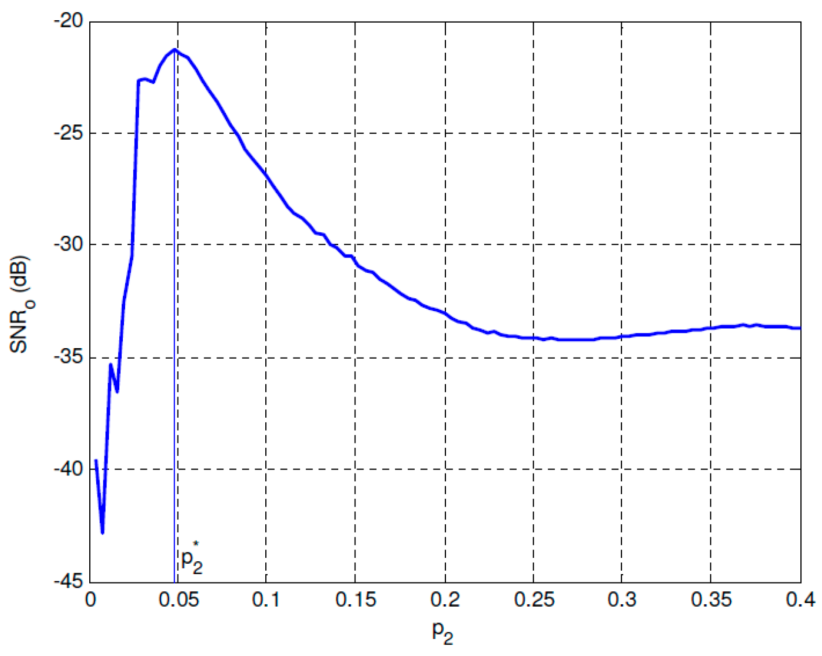 Sensors 19 00841 g003
