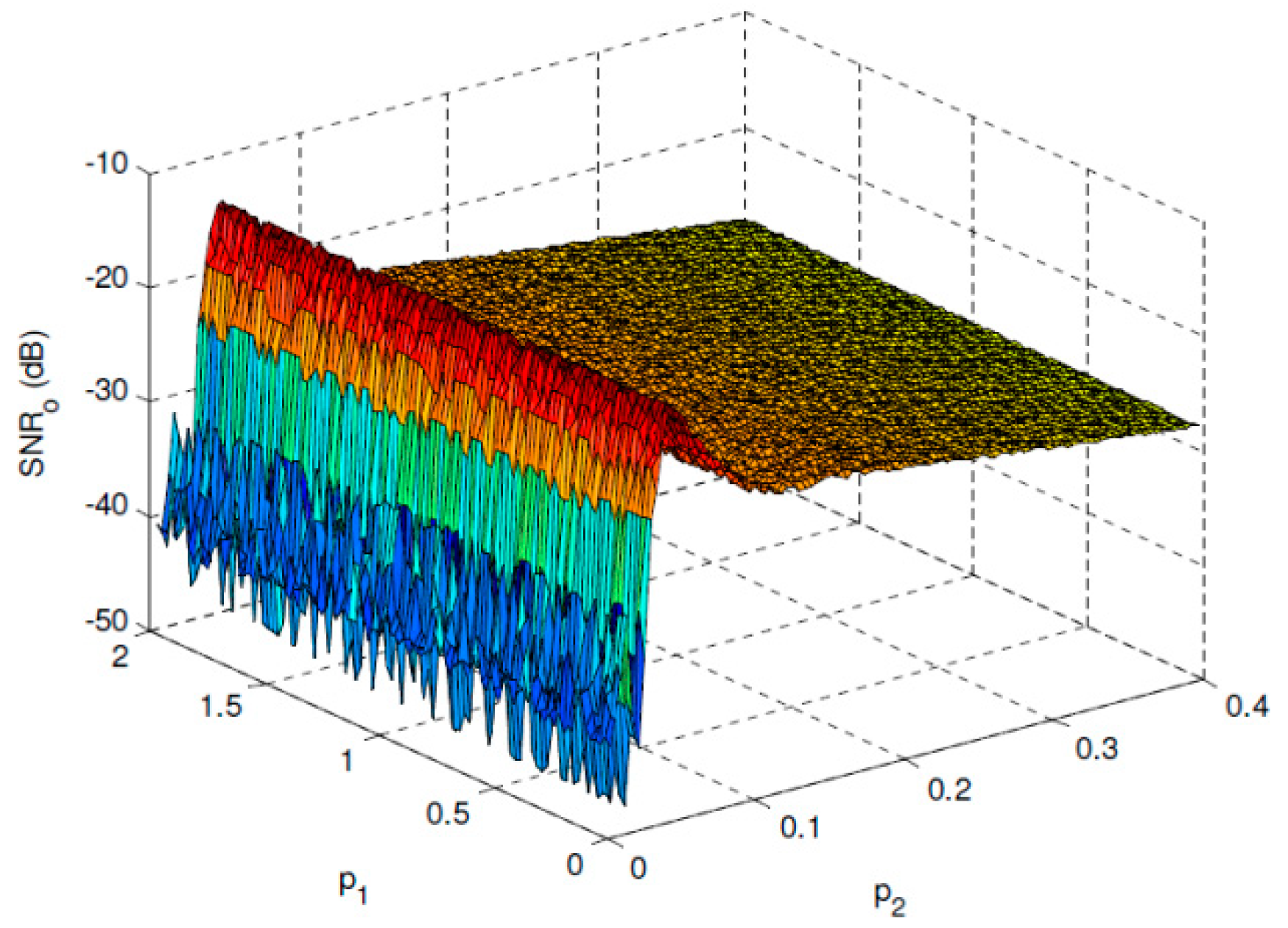 Sensors 19 00841 g004