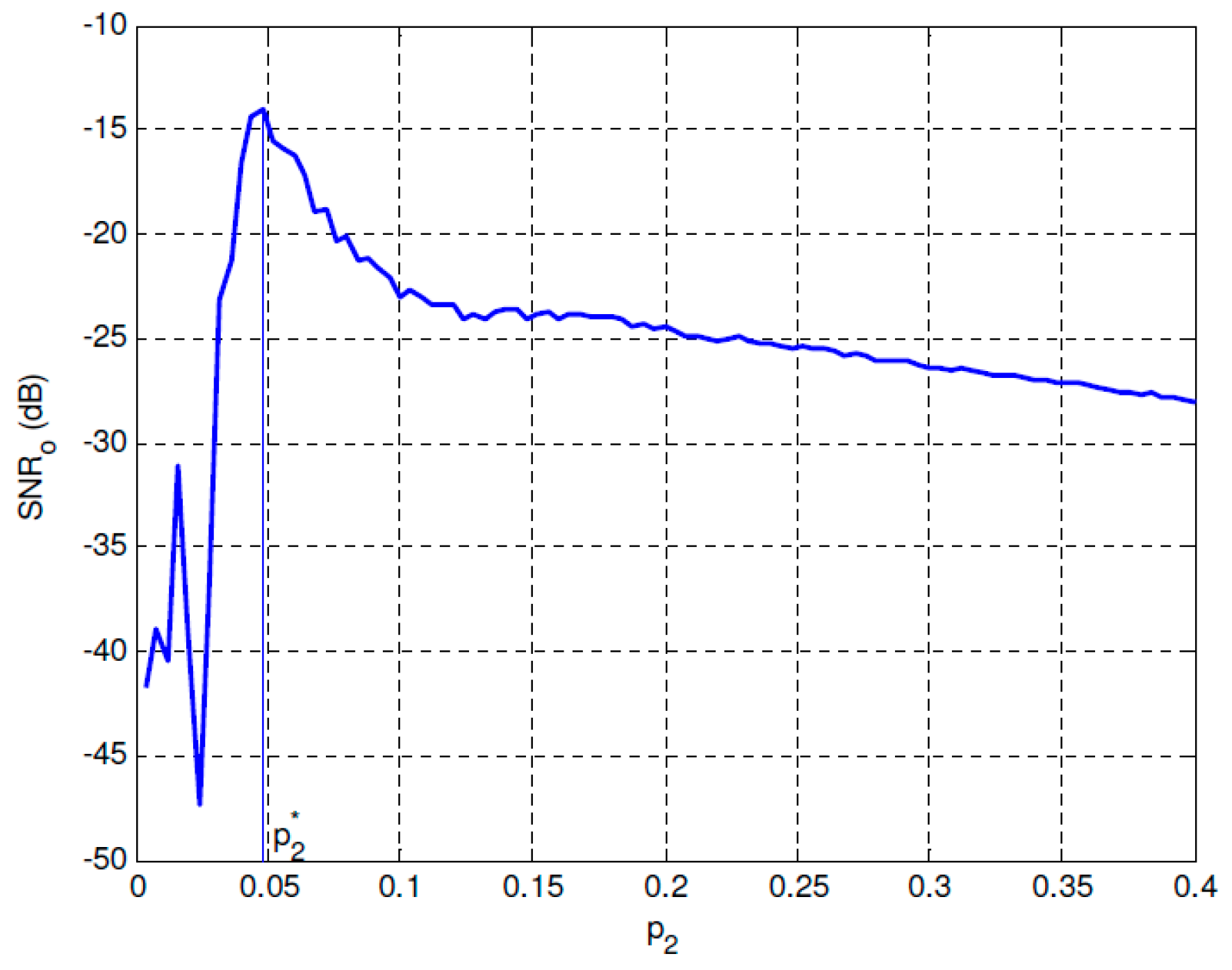 Sensors 19 00841 g005