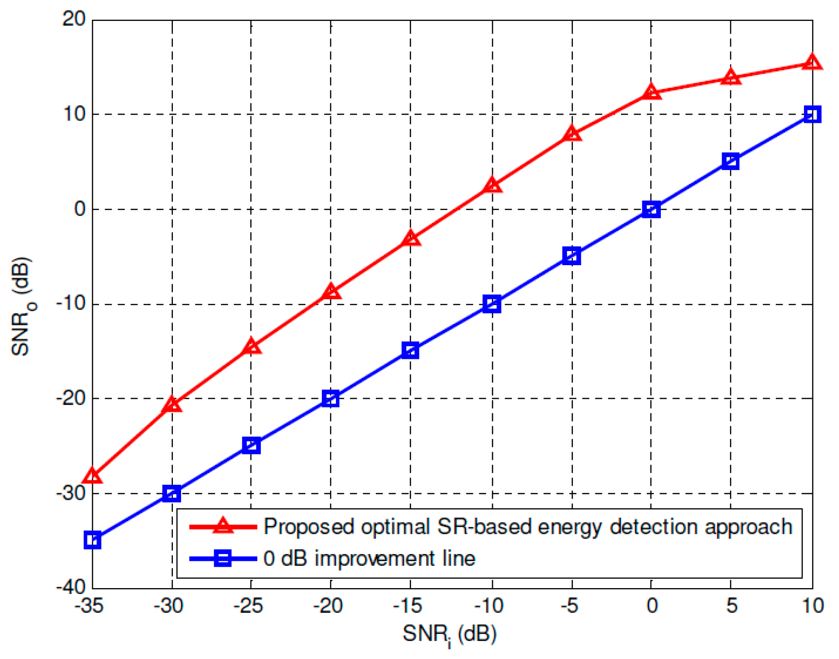 Sensors 19 00841 g006