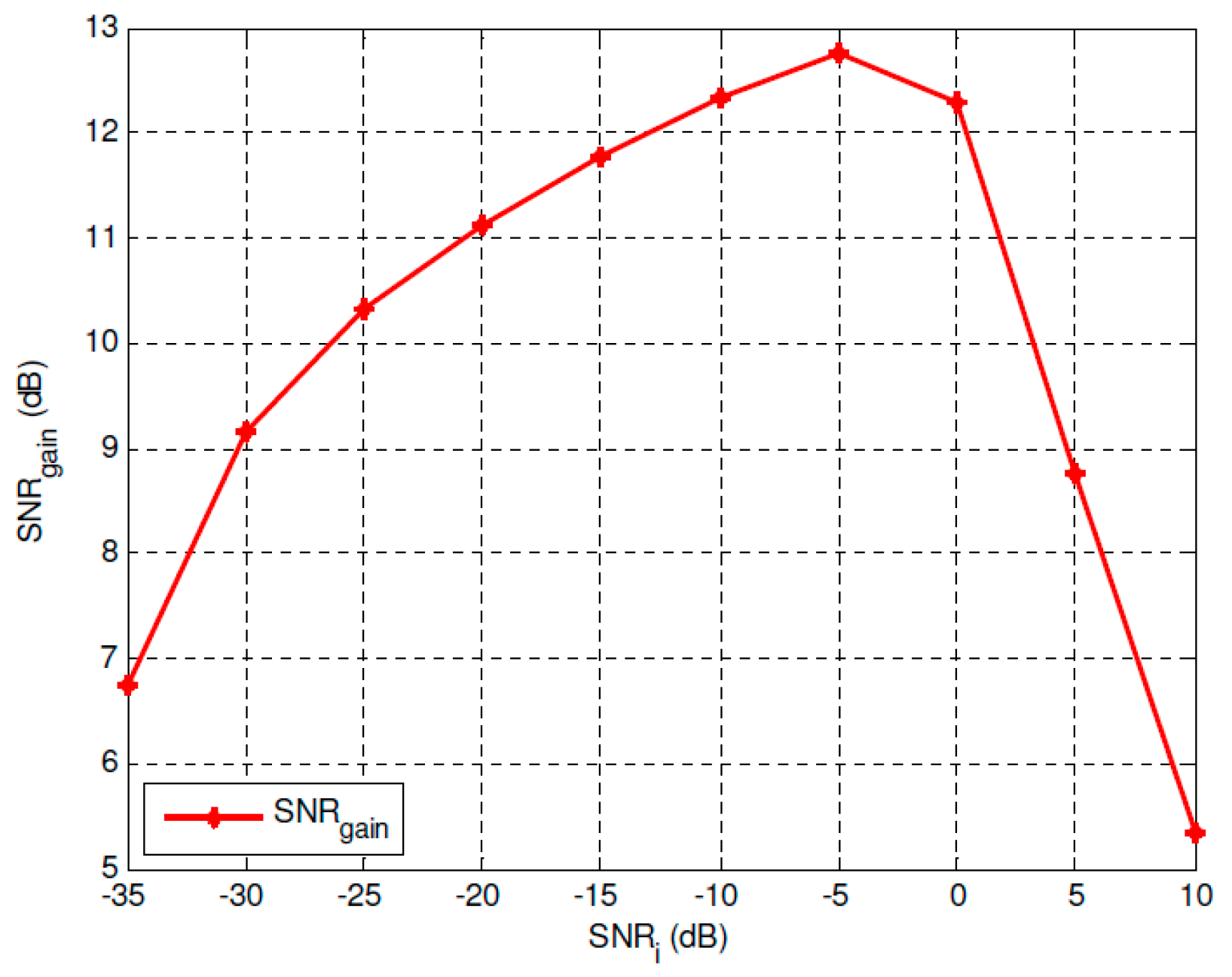 Sensors 19 00841 g007