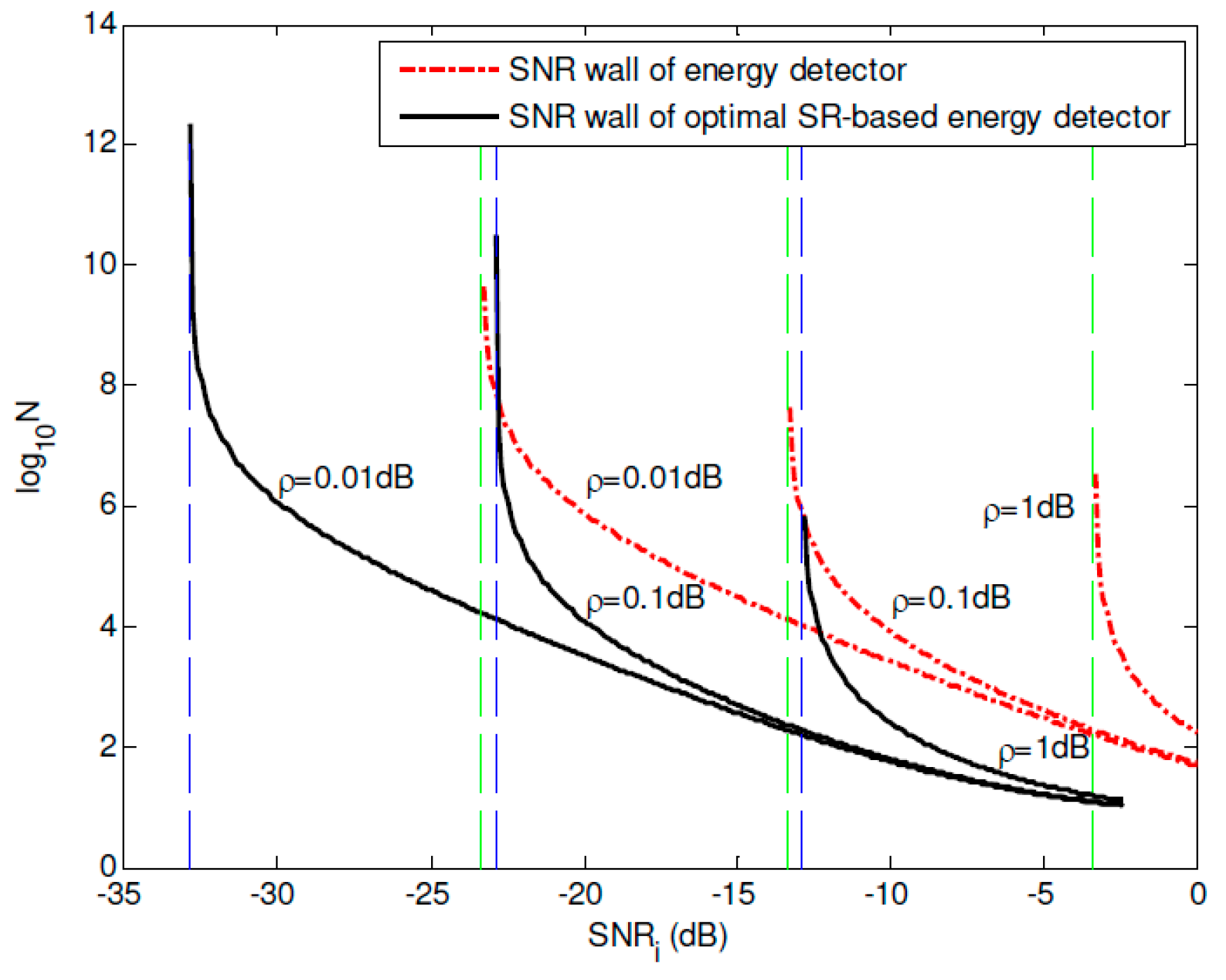 Sensors 19 00841 g010