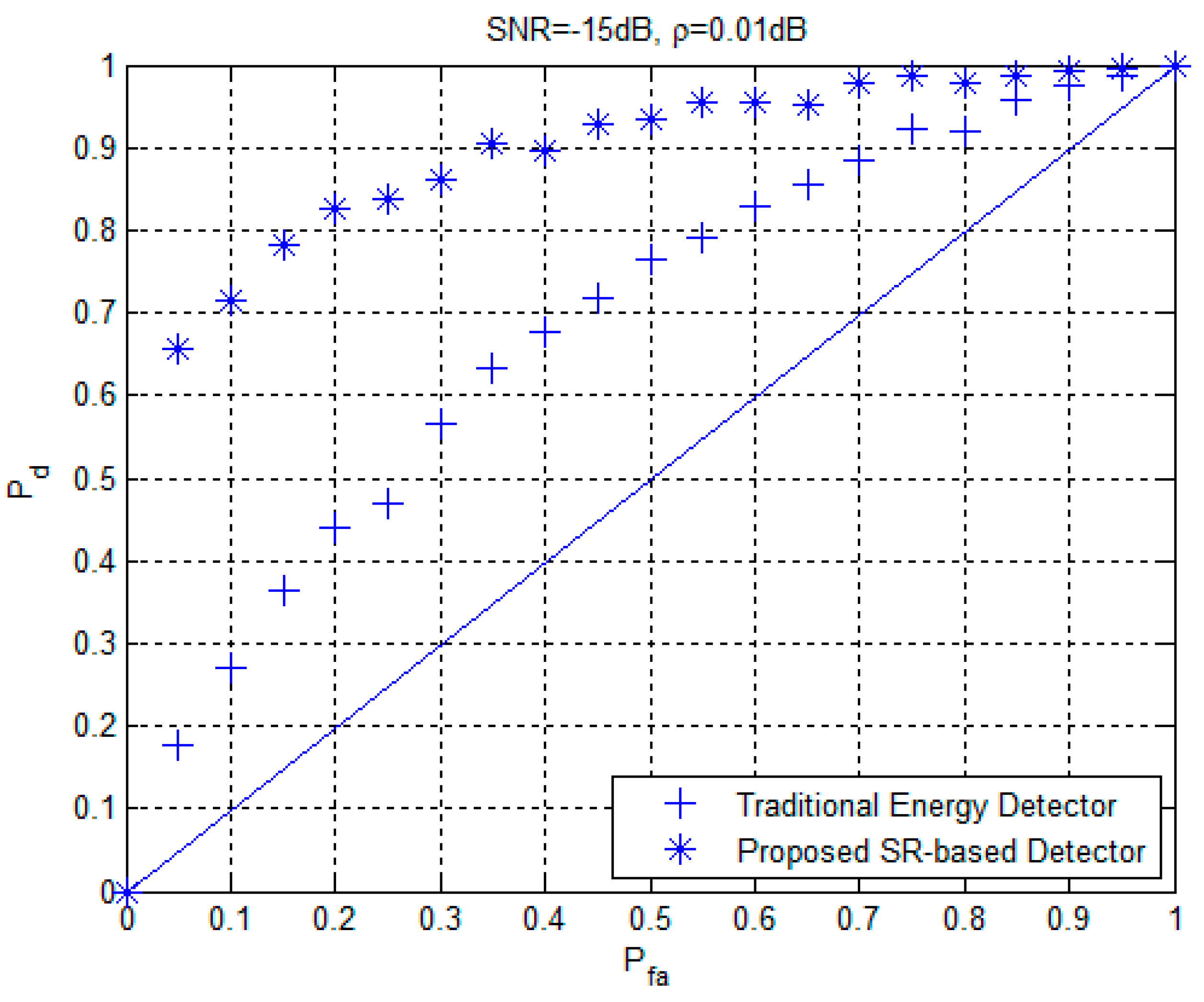 Sensors 19 00841 g011
