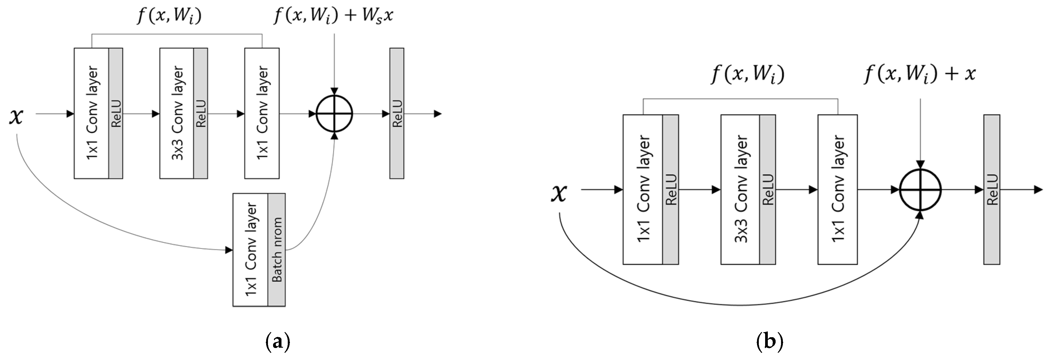 Sensors 19 00842 g004 Sensors 19 00842 g004