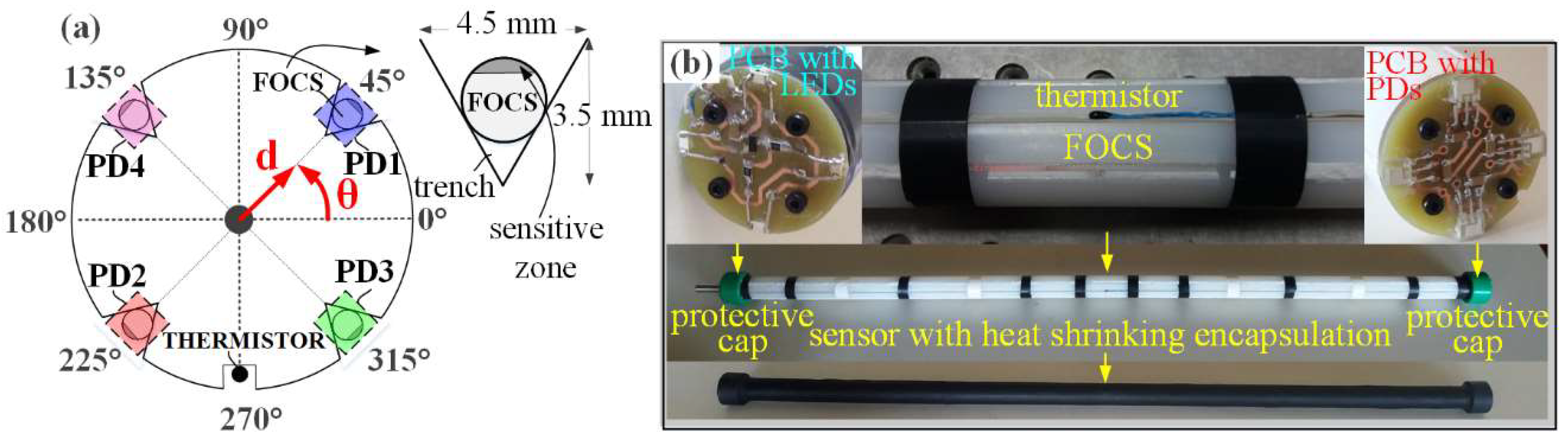 Sensors 19 00844 g001