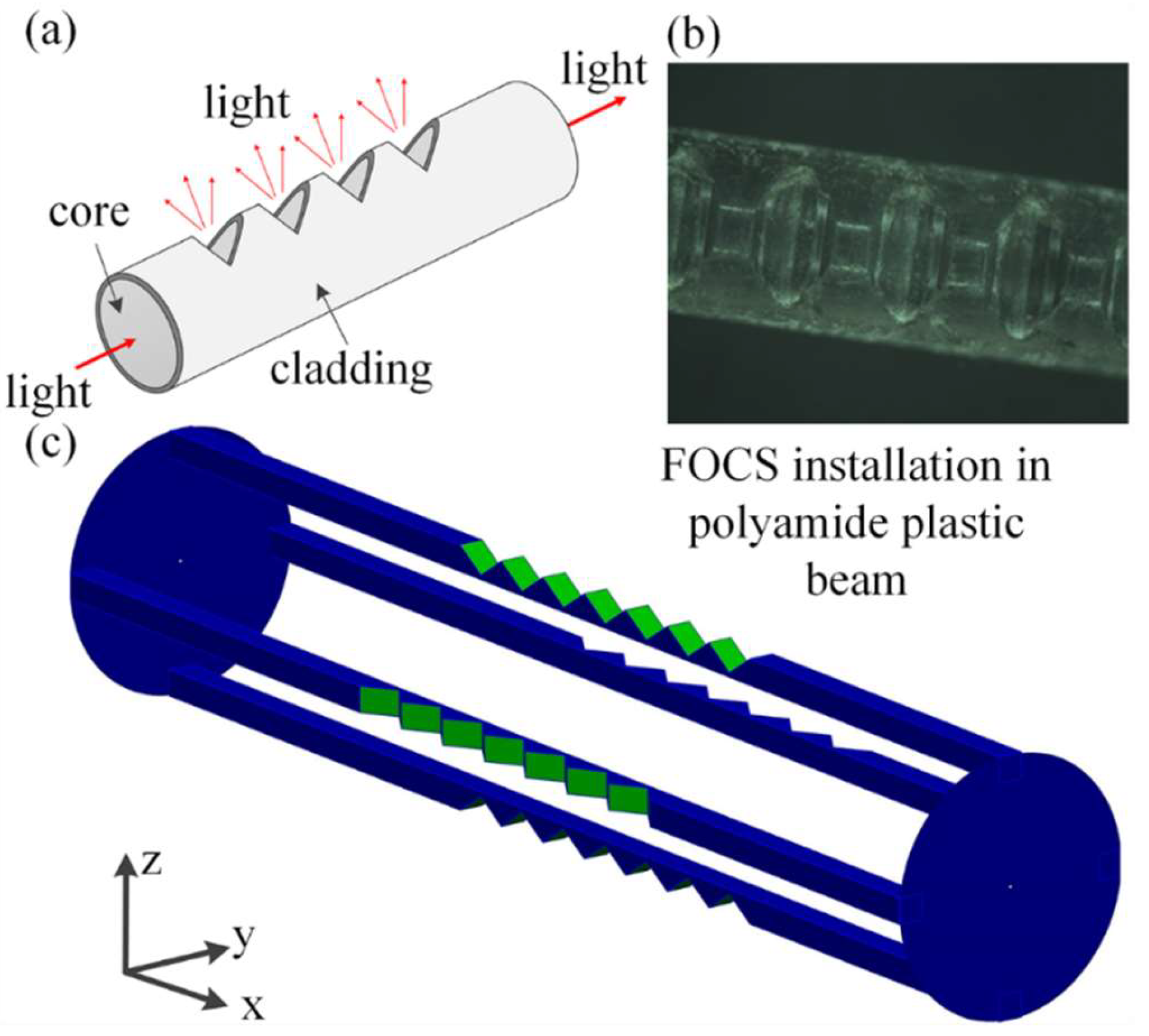 Sensors 19 00844 g002