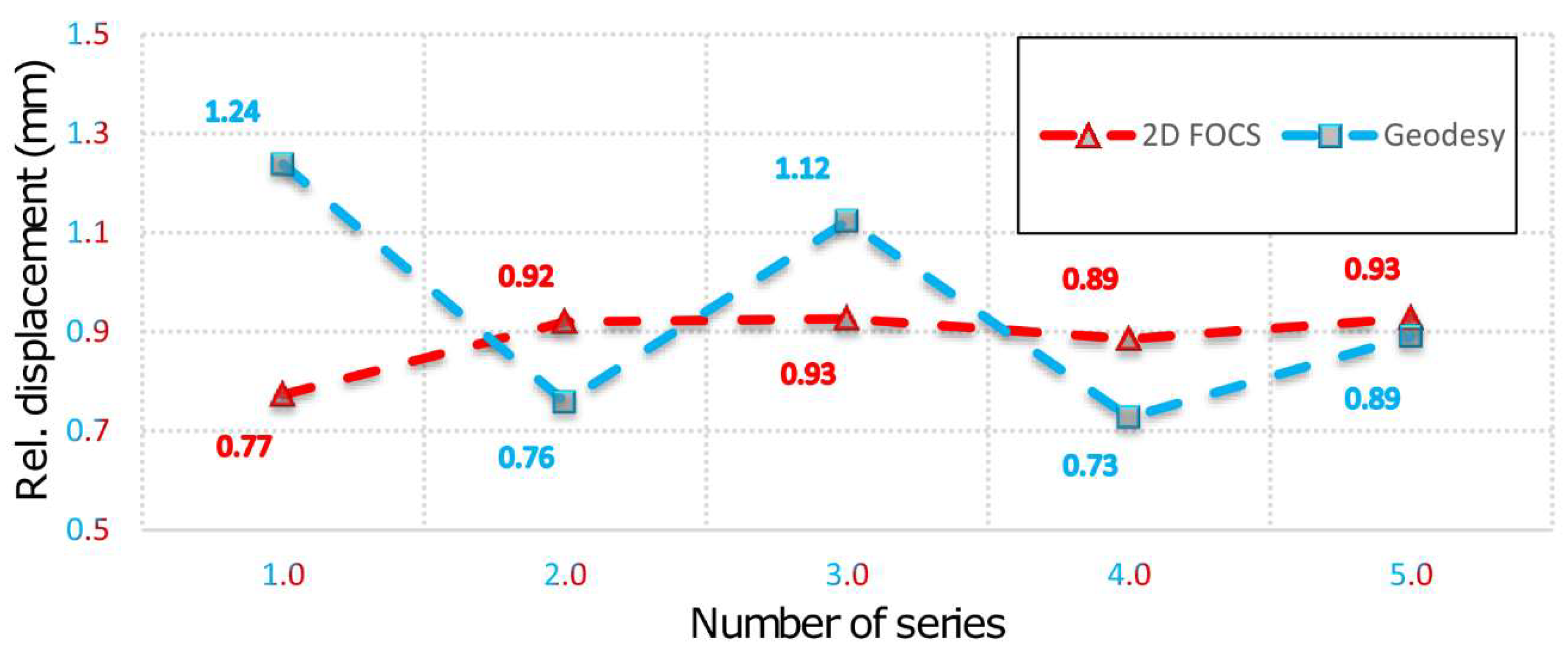 Sensors 19 00844 g006