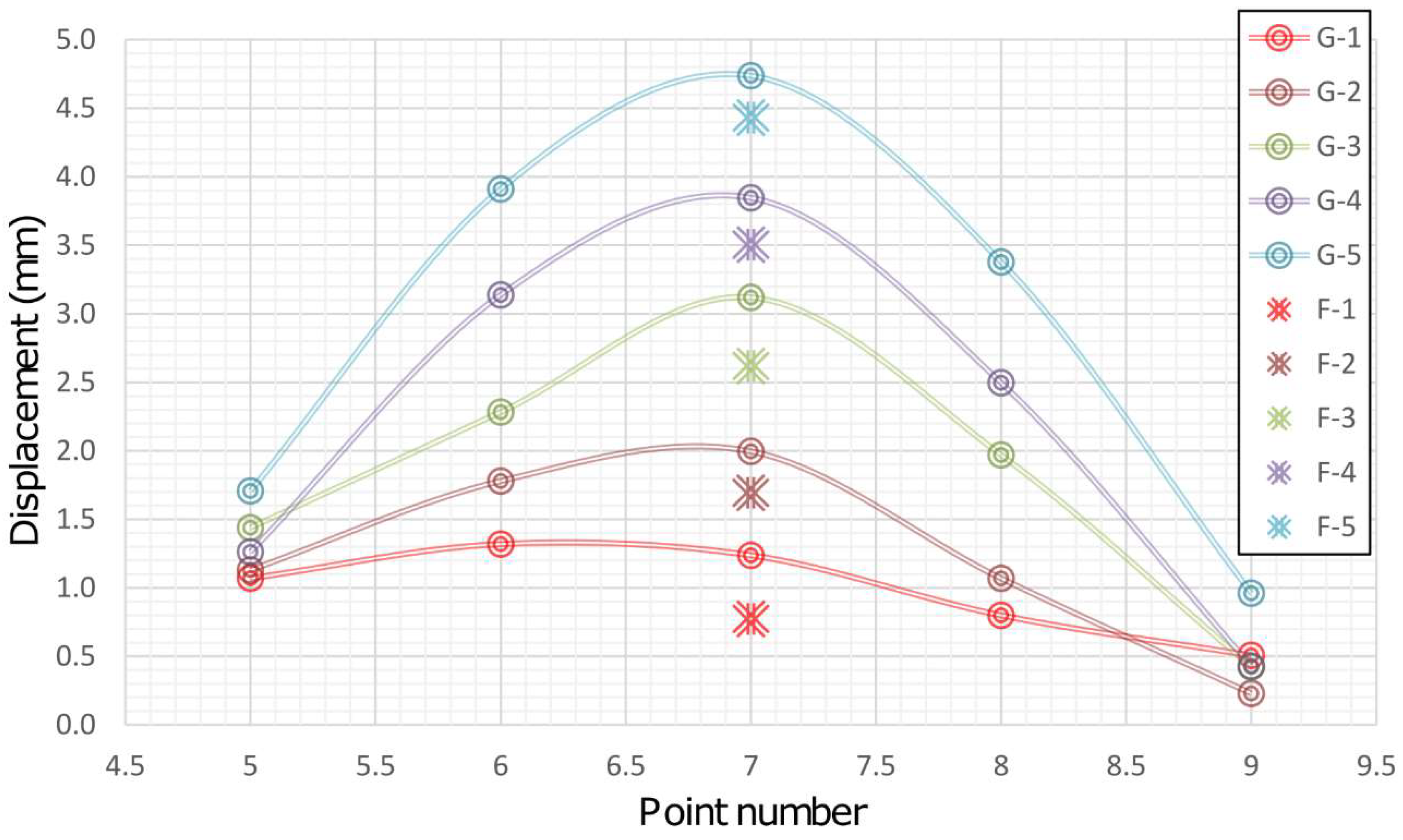 Sensors 19 00844 g007