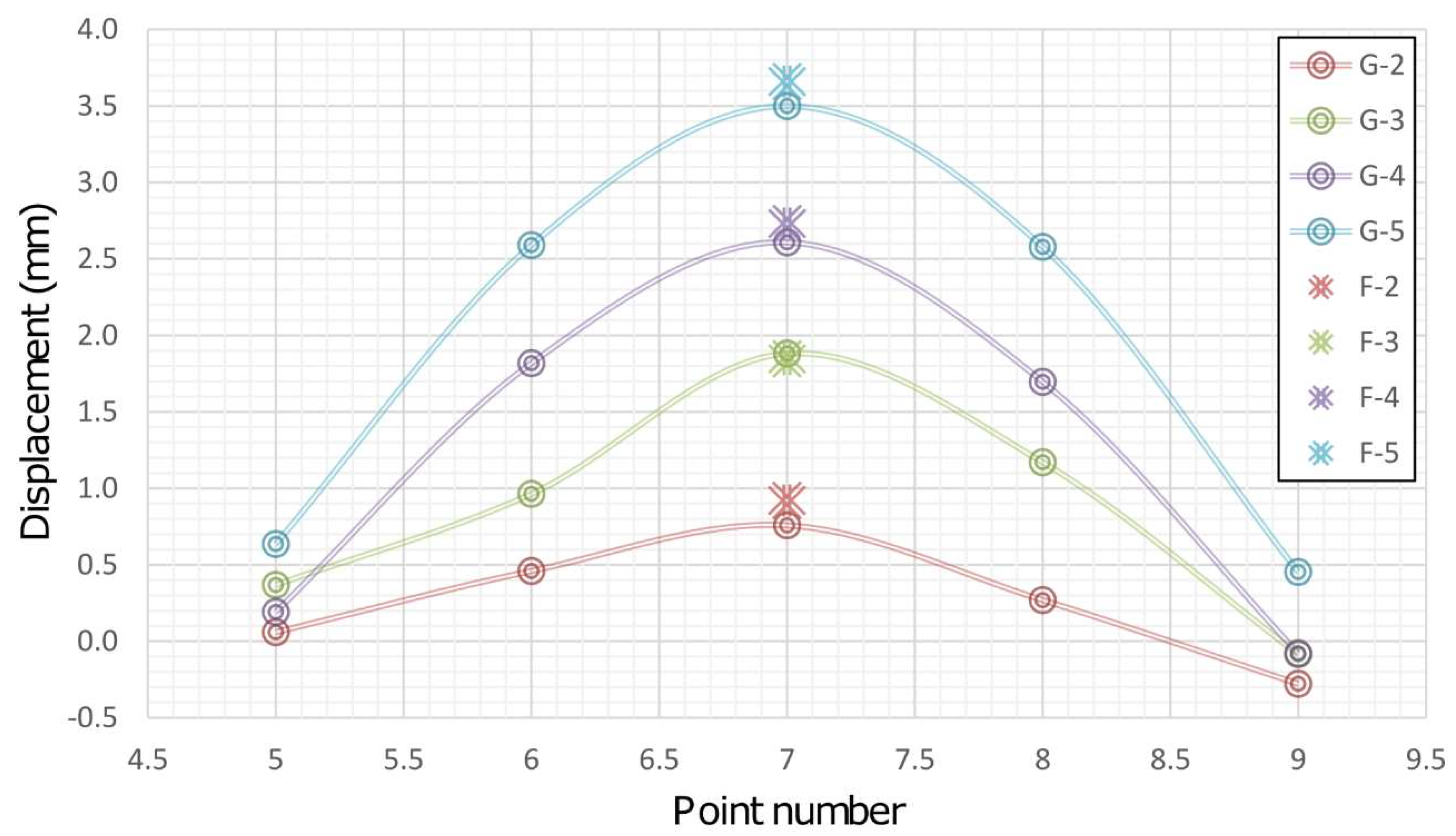 Sensors 19 00844 g008