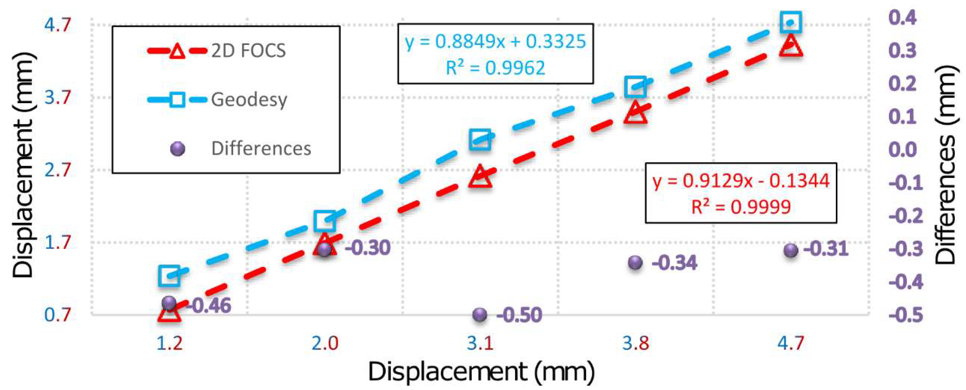 Sensors 19 00844 g009