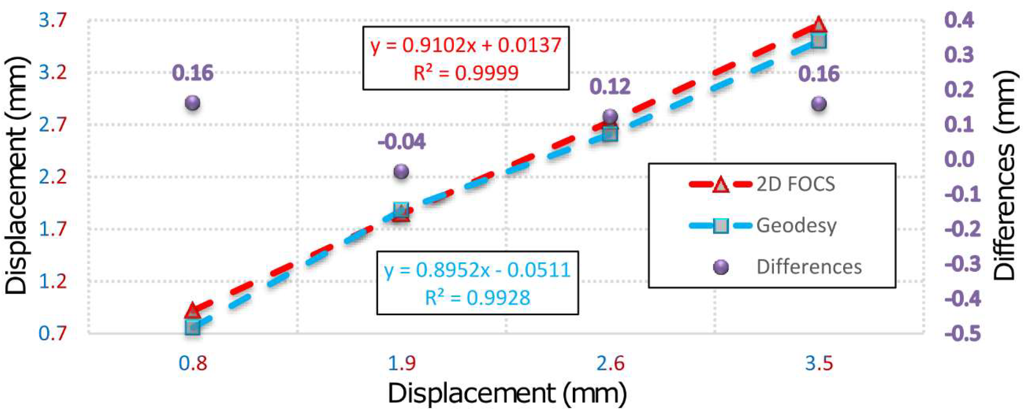 Sensors 19 00844 g010