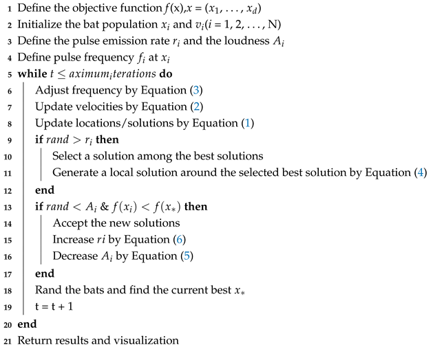 Sensors 19 00845 i001