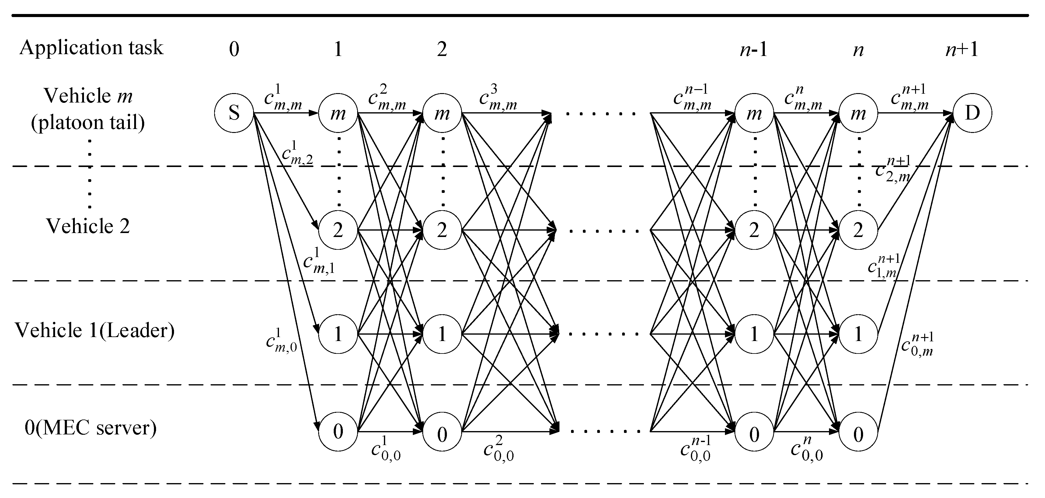 Sensors 19 00847 g005 550
