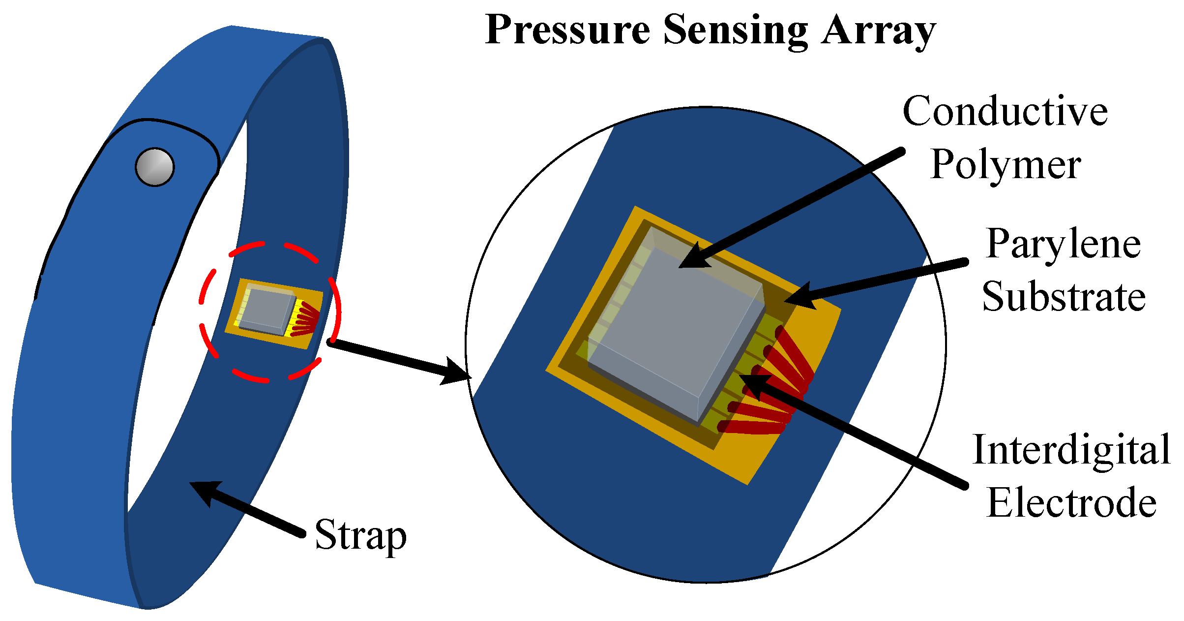 Blood outlet pressure sensor
