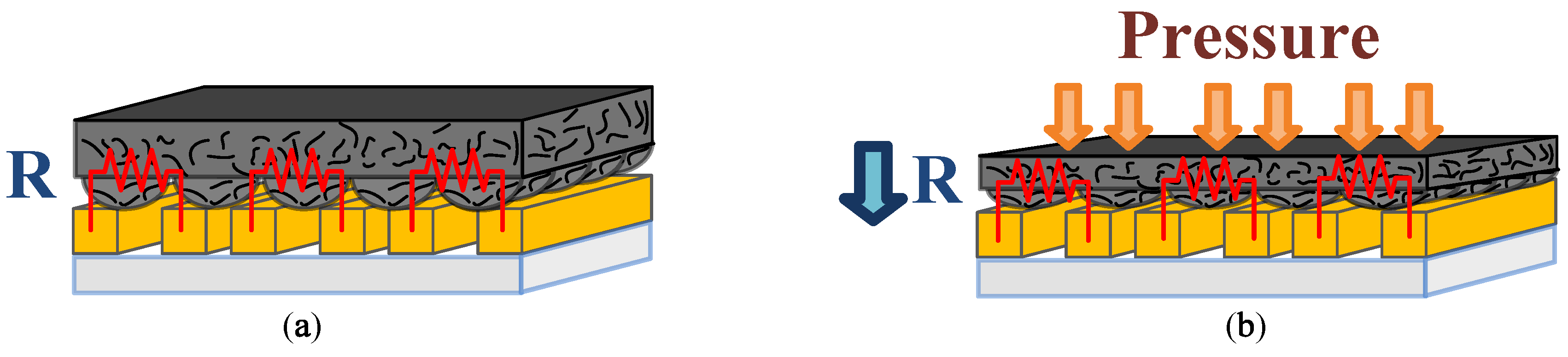 Sensors 19 00848 g002 Sensors 19 00848 g002