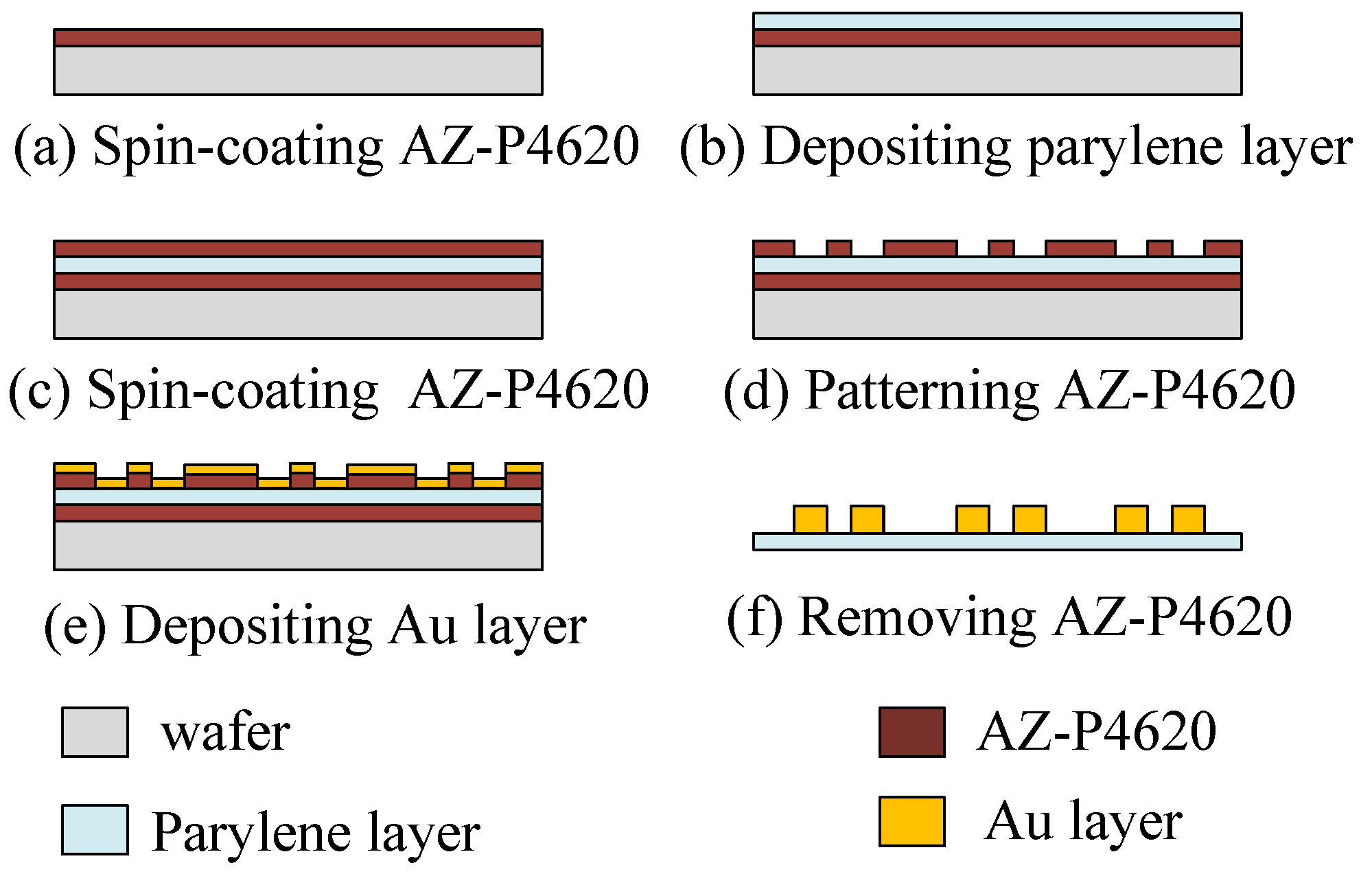 Sensors 19 00848 g005 Sensors 19 00848 g005