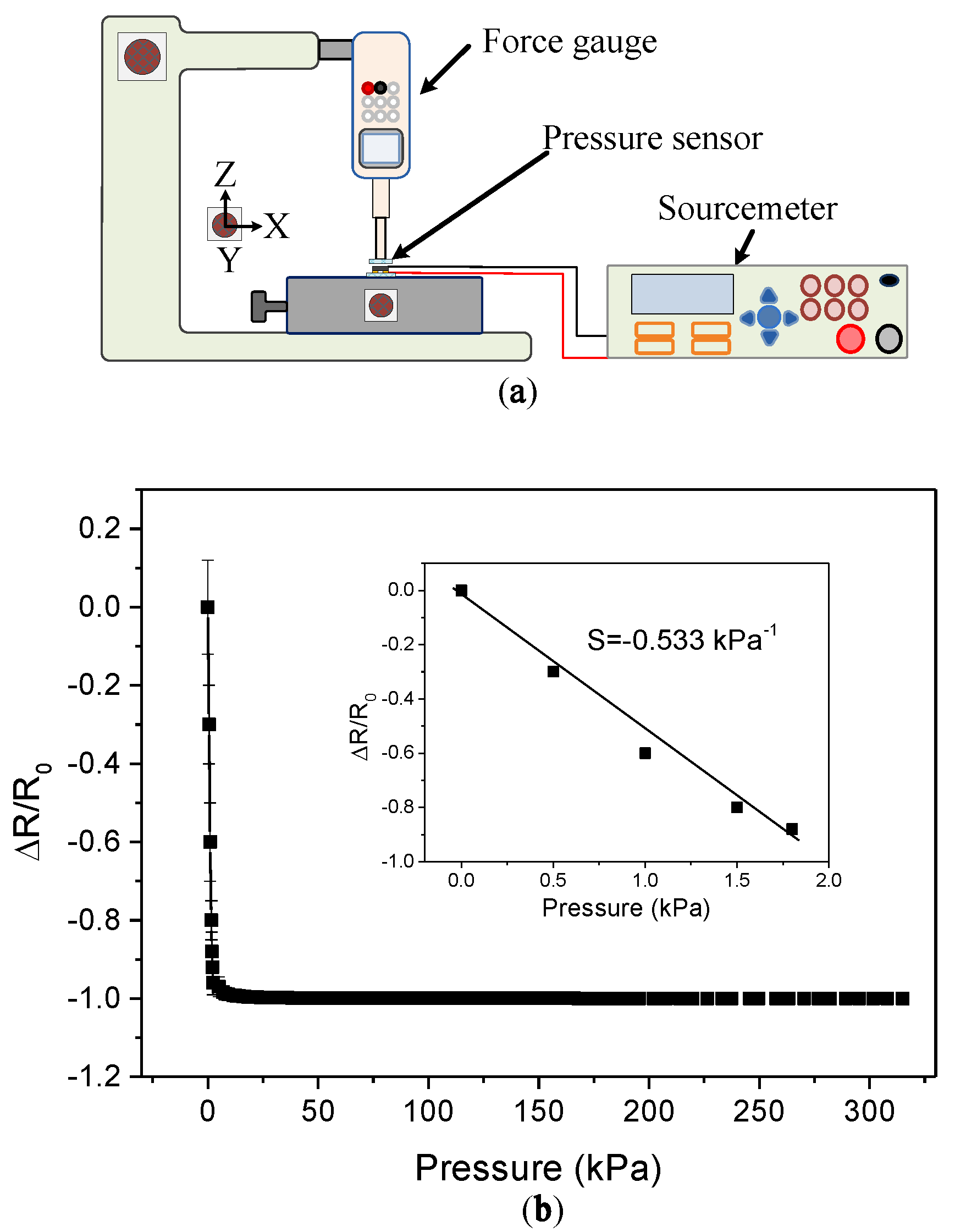 Sensors Free Full Text A Highly Sensitive Pressure Sensing Array For Blood Pressure Estimation Assisted By Machine Learning Techniques Sensors Free Full Text A Highly Sensitive Pressure Sensing Array For Blood Pressure Estimation Assisted By Machine Learning Techniques