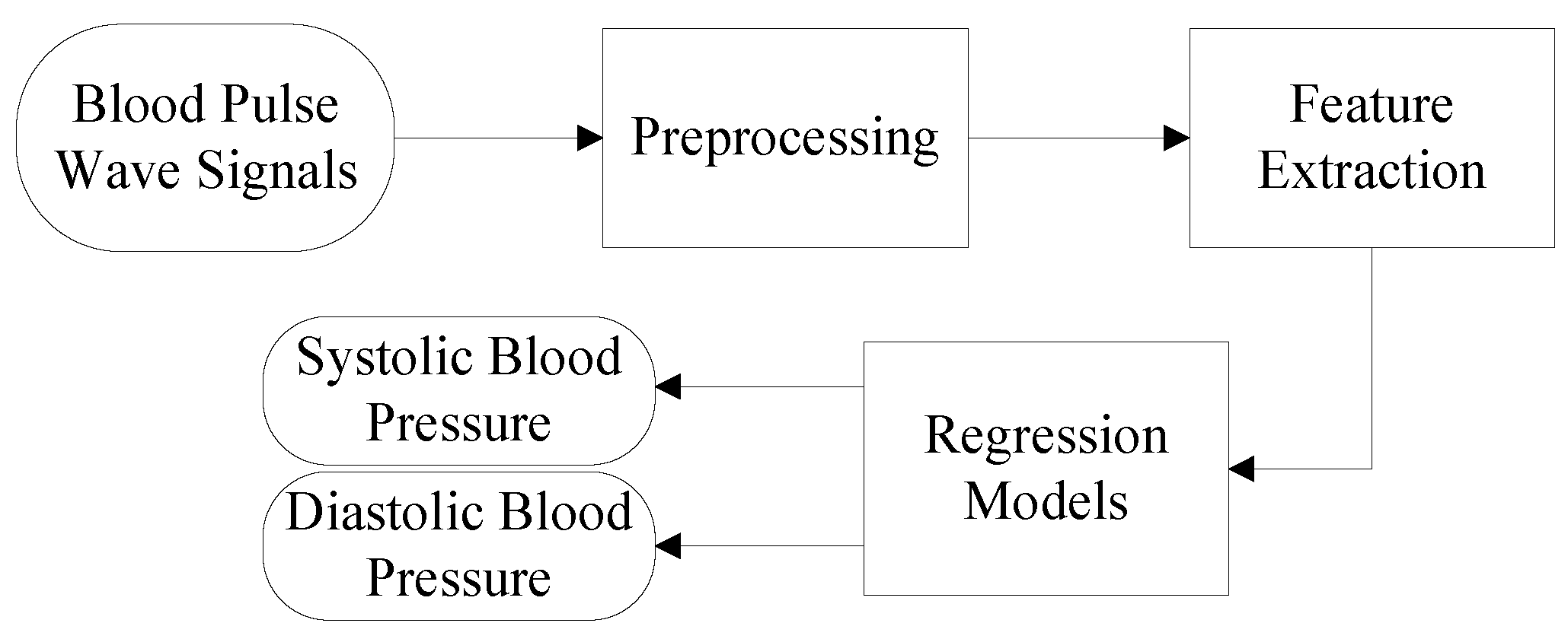 Sensors 19 00848 g011 Sensors 19 00848 g011