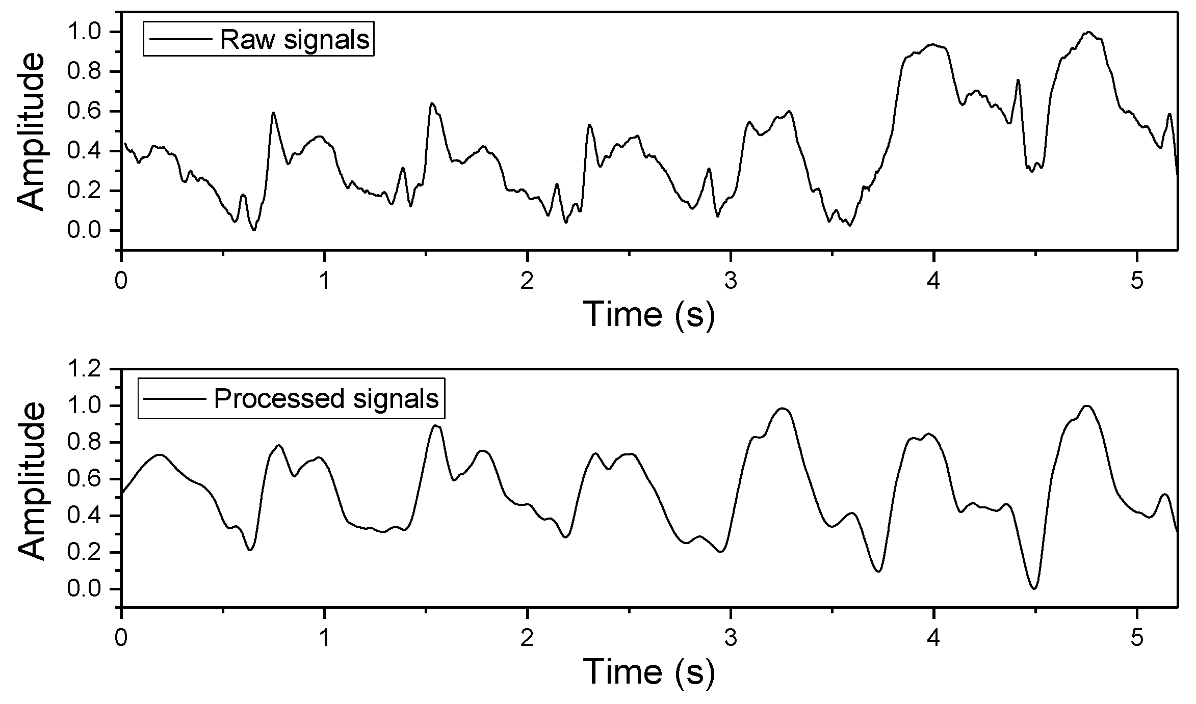 Sensors 19 00848 g013 Sensors 19 00848 g013