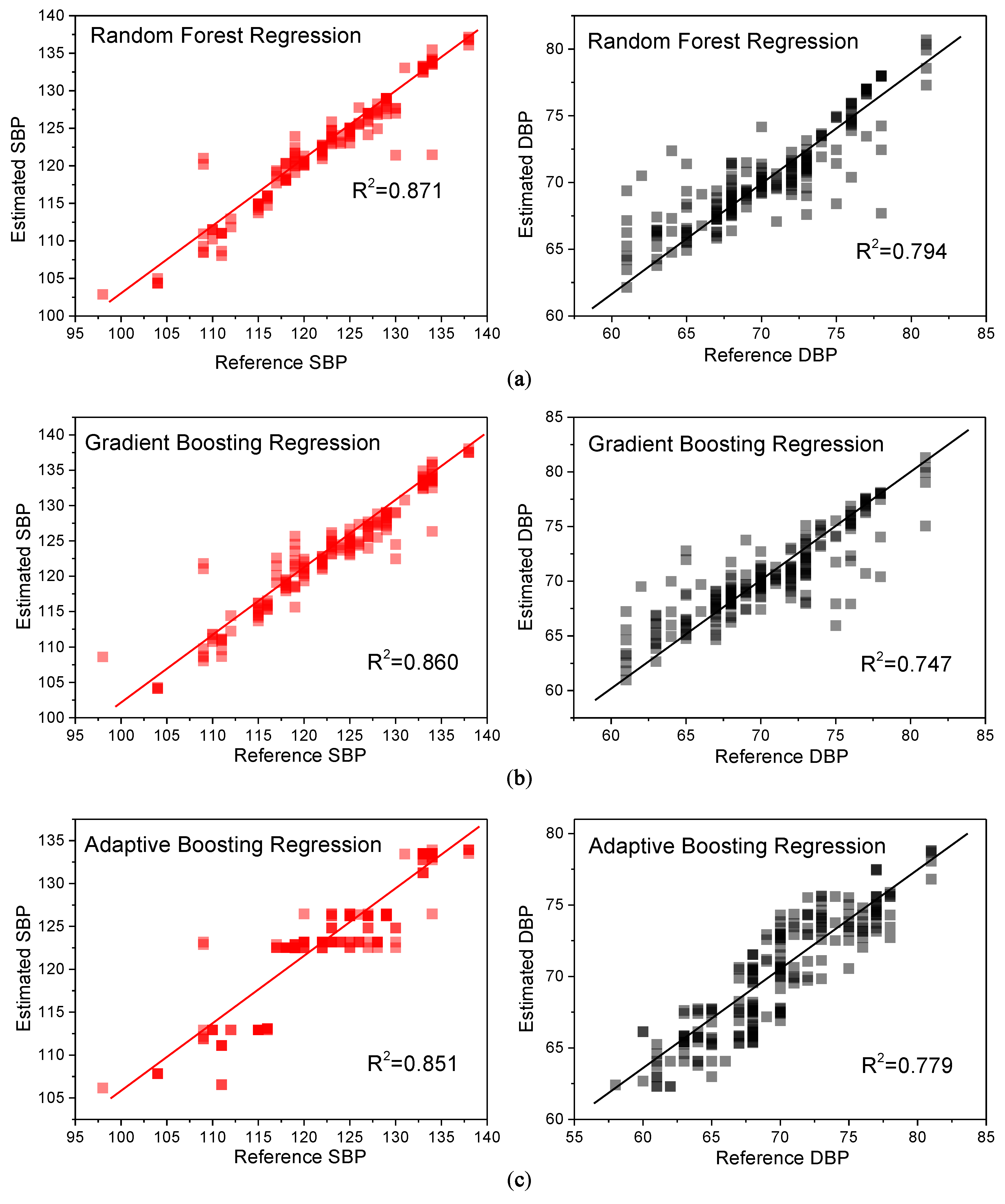 Sensors 19 00848 g015 Sensors 19 00848 g015