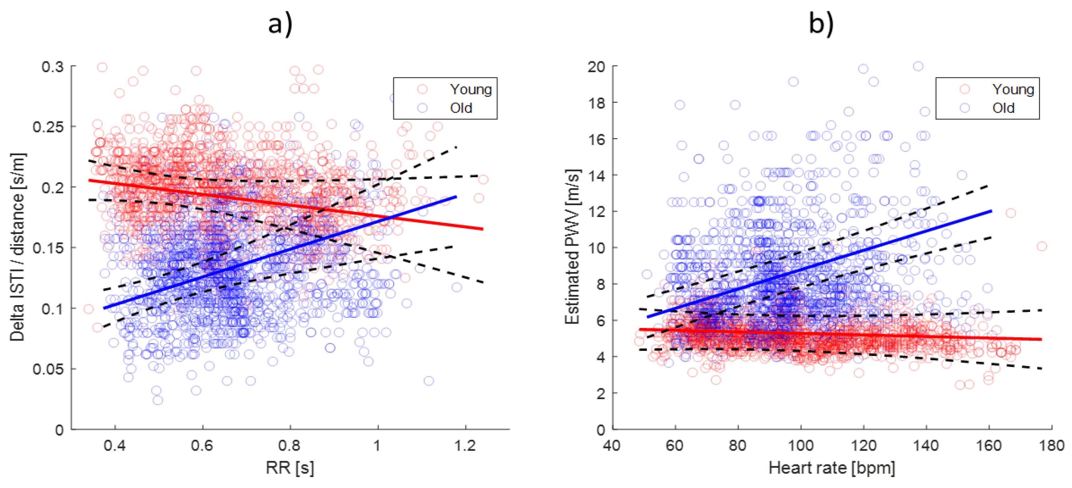 Sensors 19 00850 g003