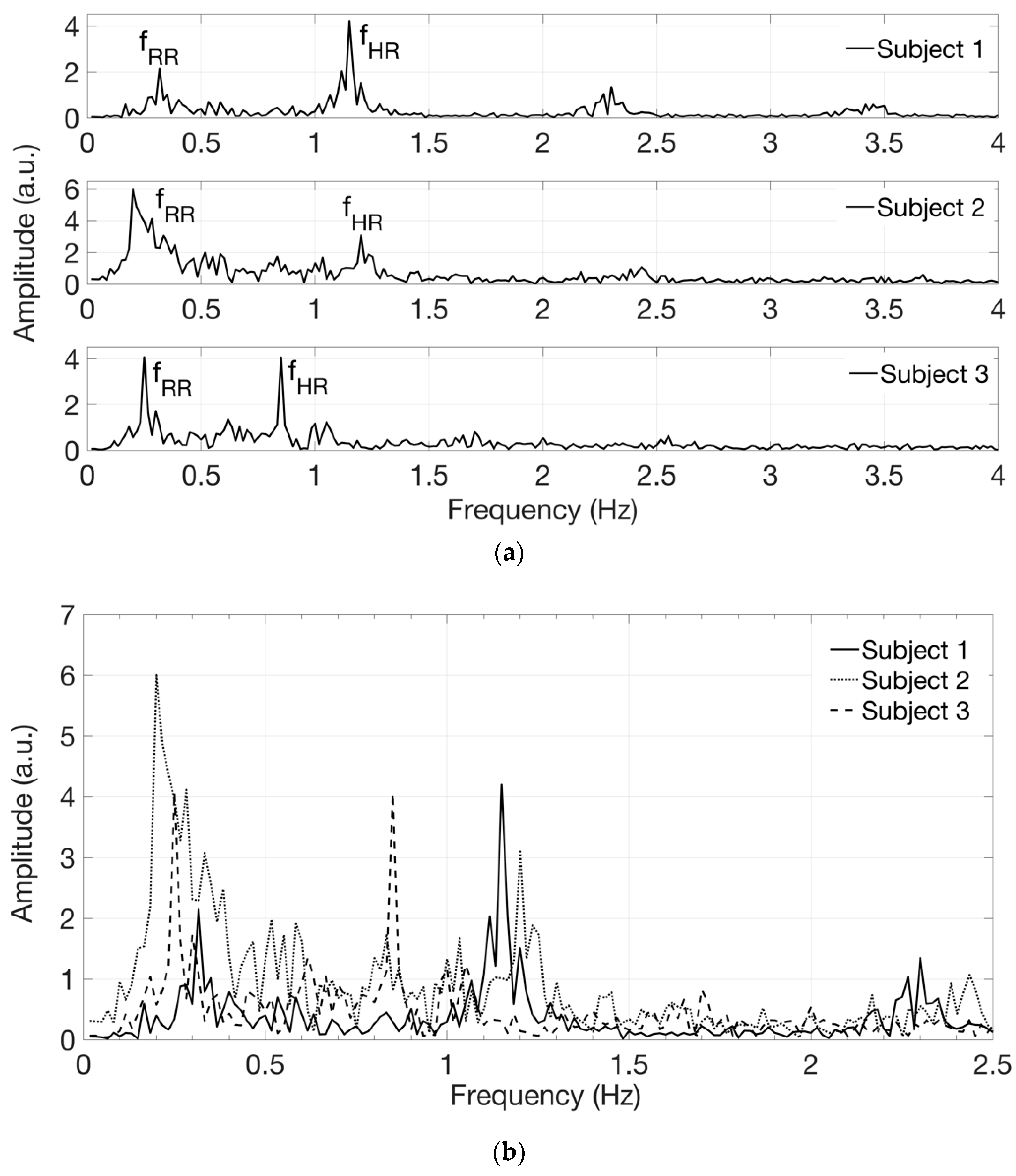 Sensors 19 00851 g006