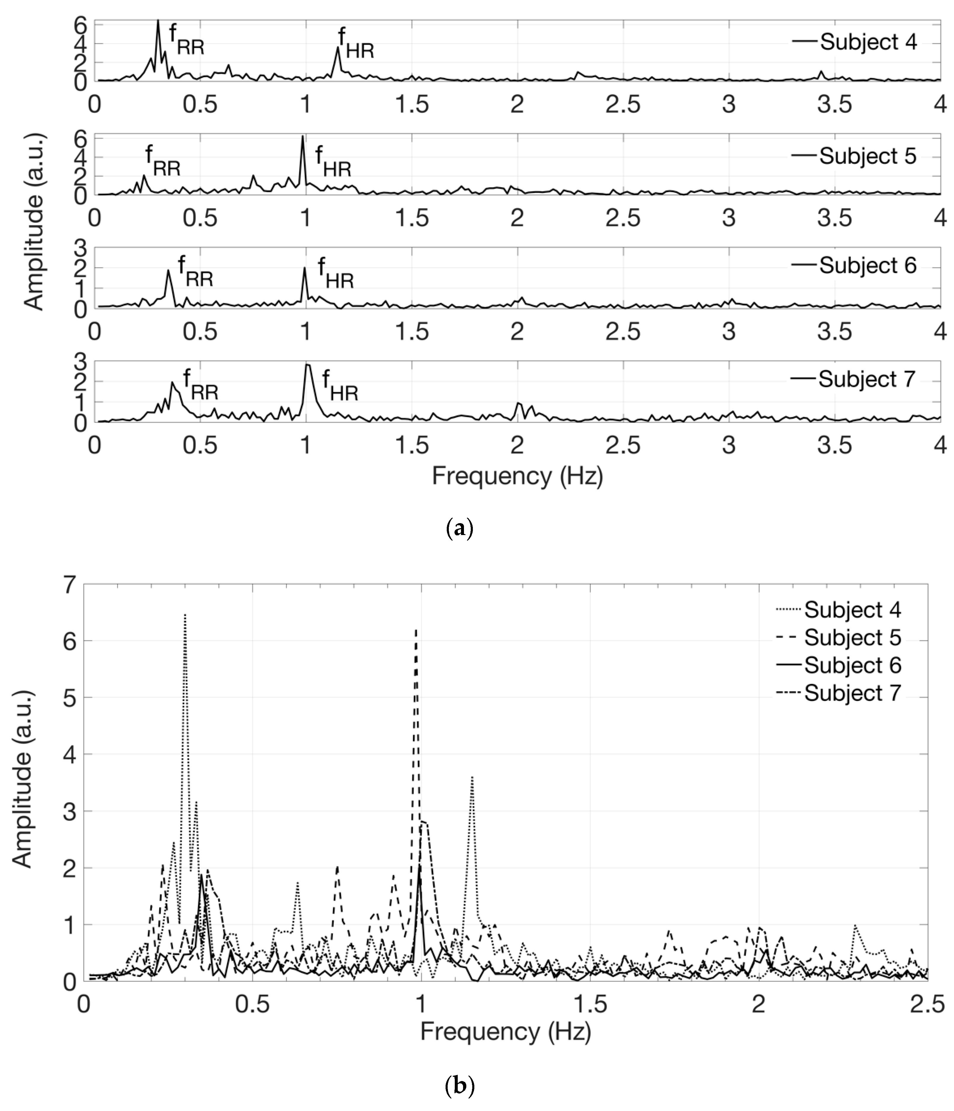 Sensors 19 00851 g007