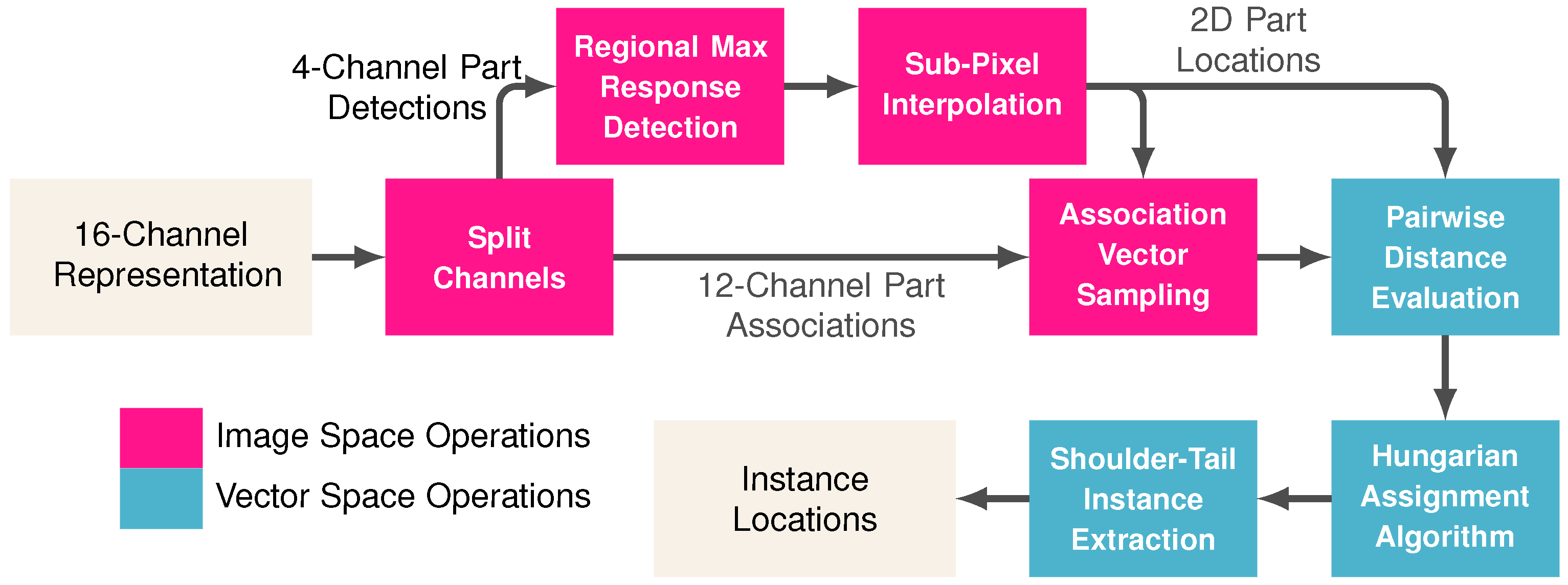 Sensors 19 00852 g004