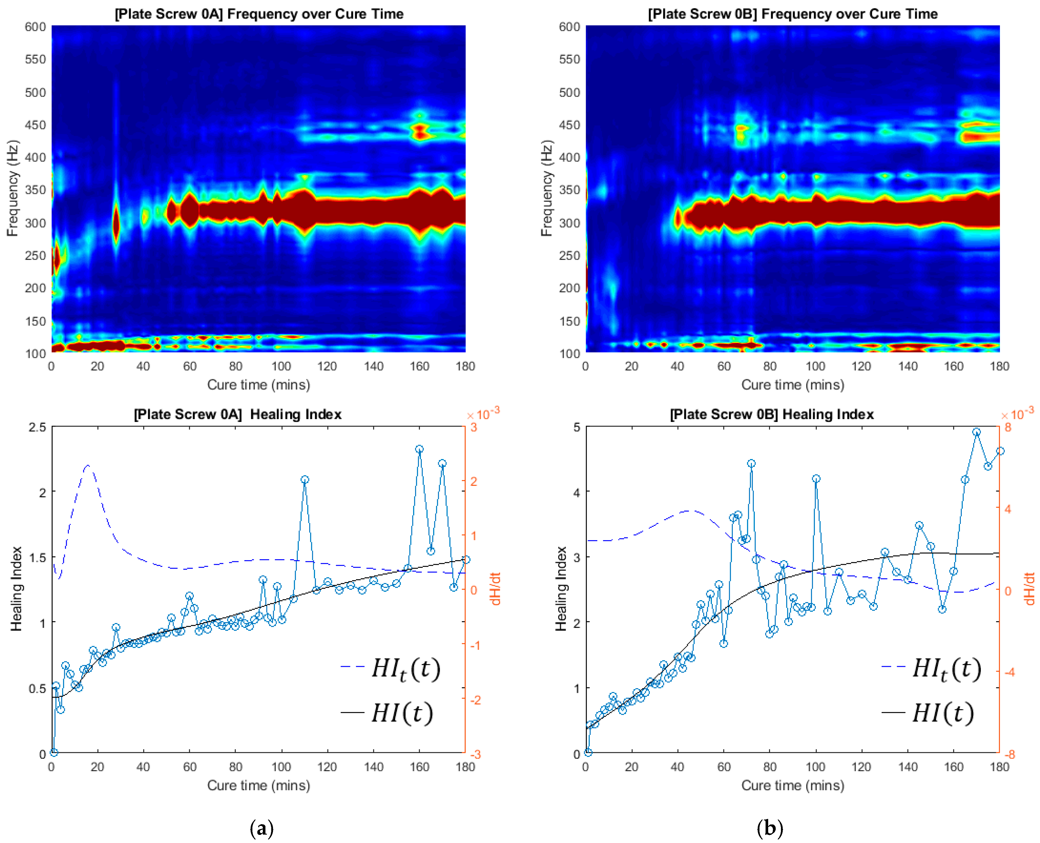 Sensors 19 00857 g010
