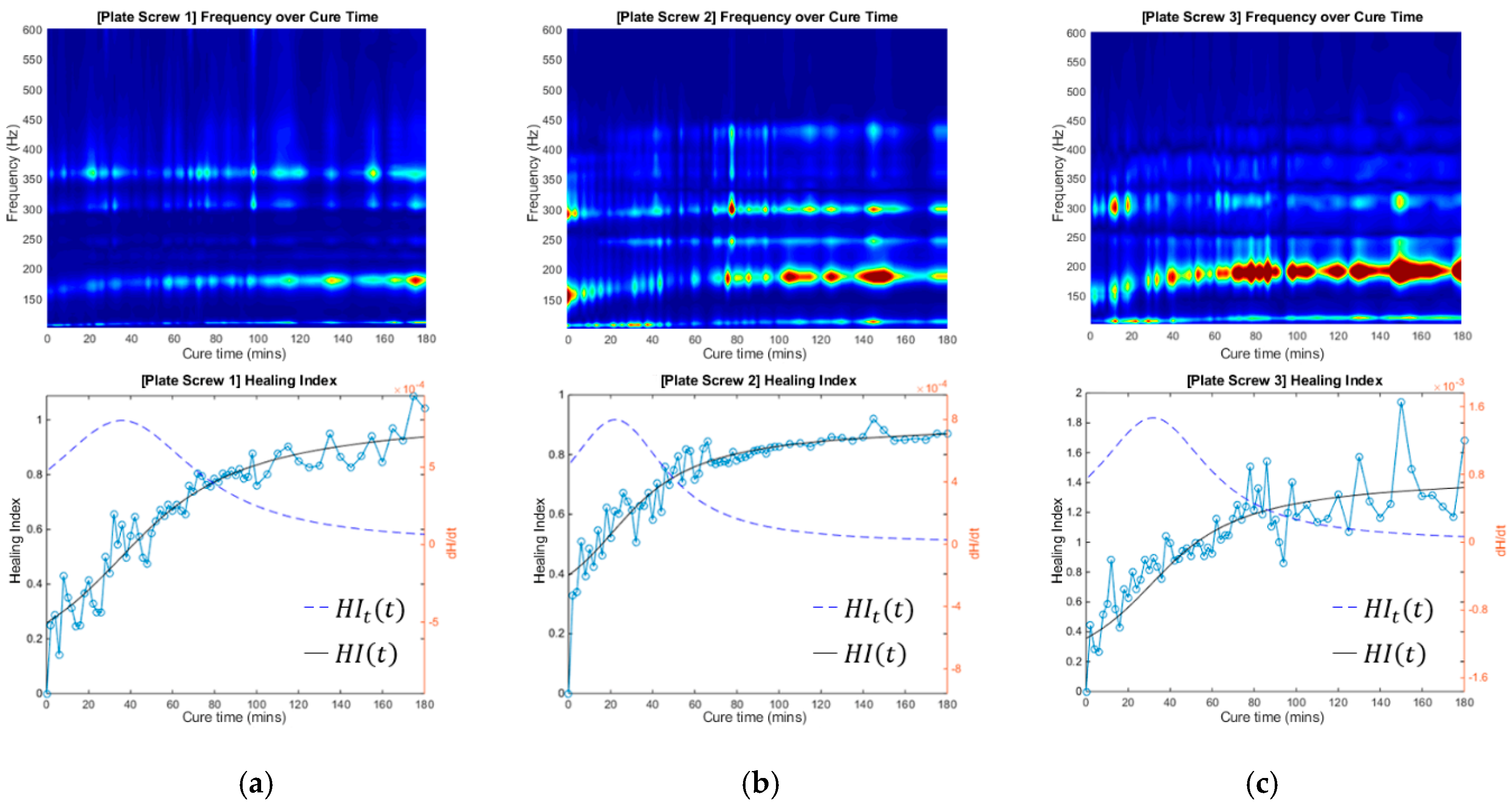 Sensors 19 00857 g011