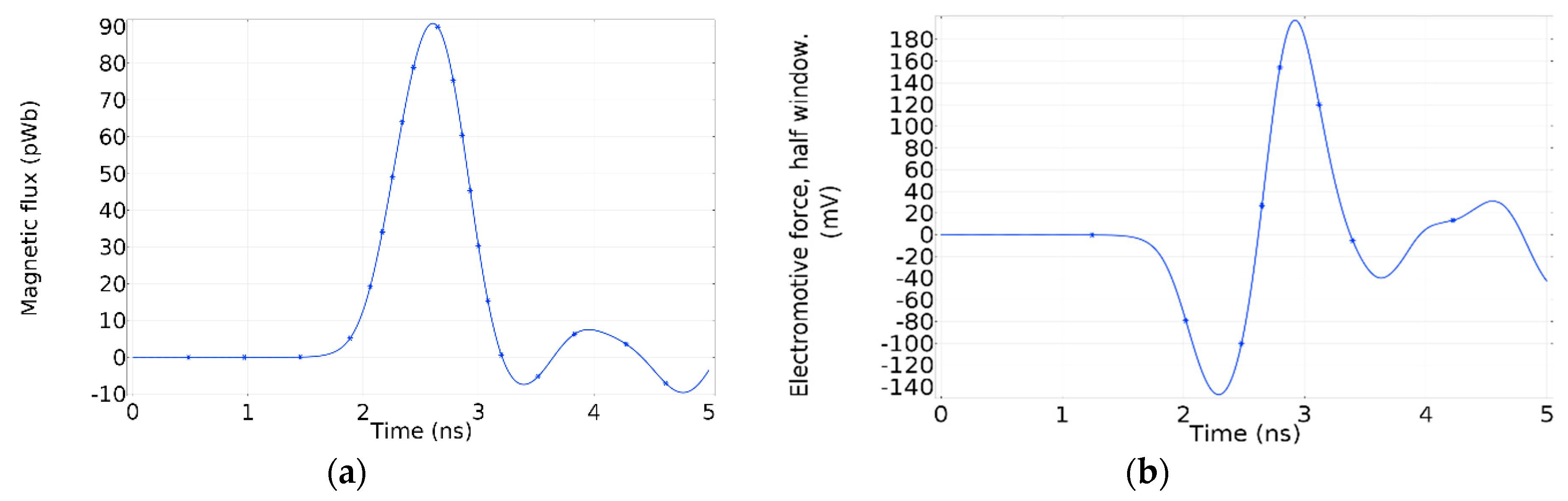 Sensors 19 00858 g007