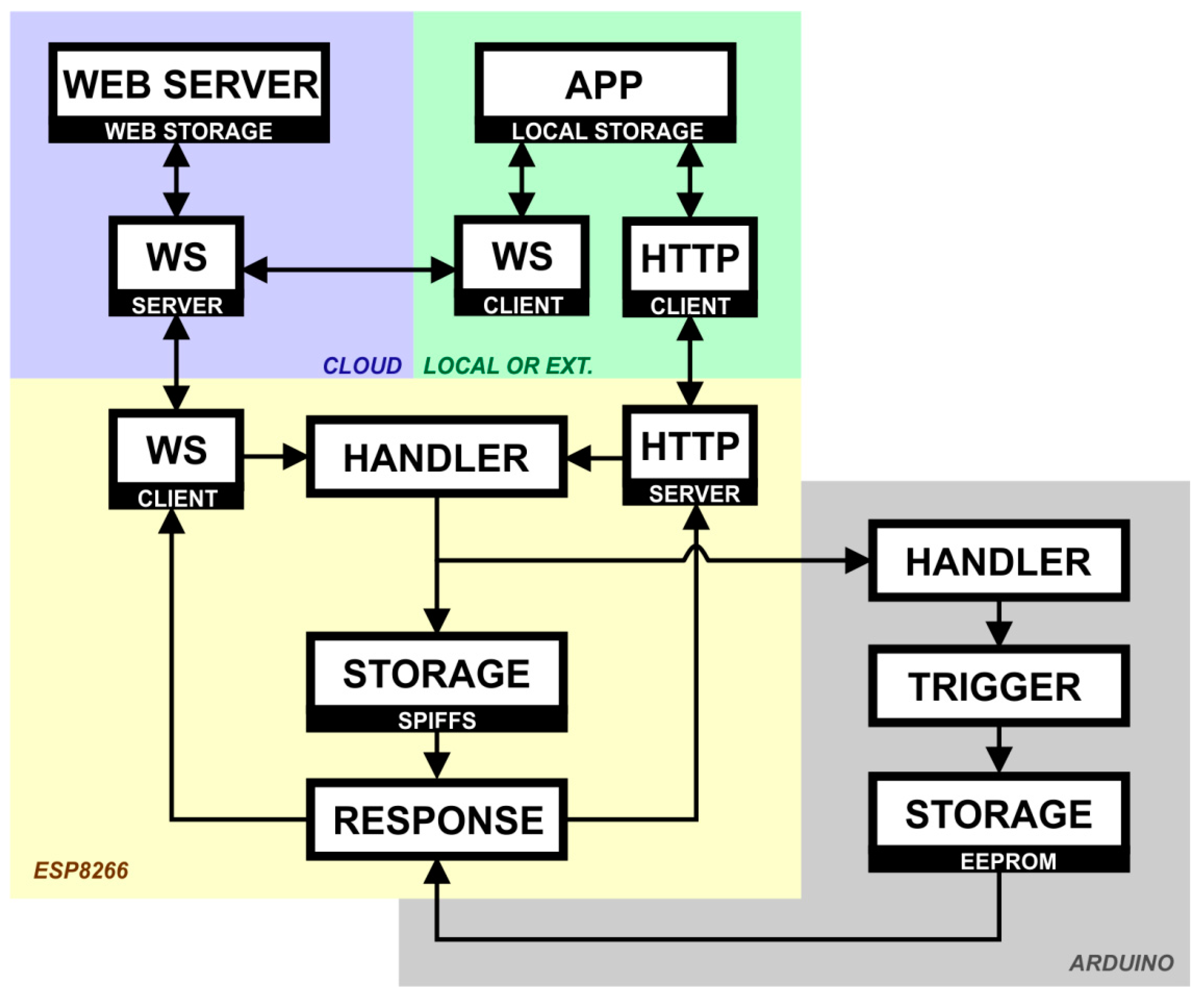 Sensors 19 00859 g003 Sensors 19 00859 g003