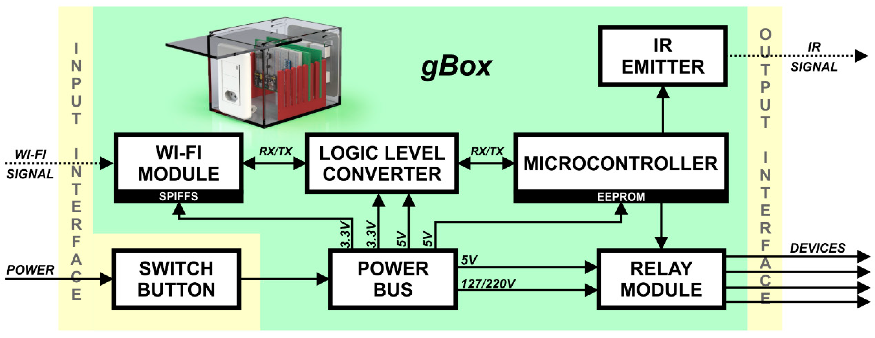 Sensors 19 00859 g004 Sensors 19 00859 g004