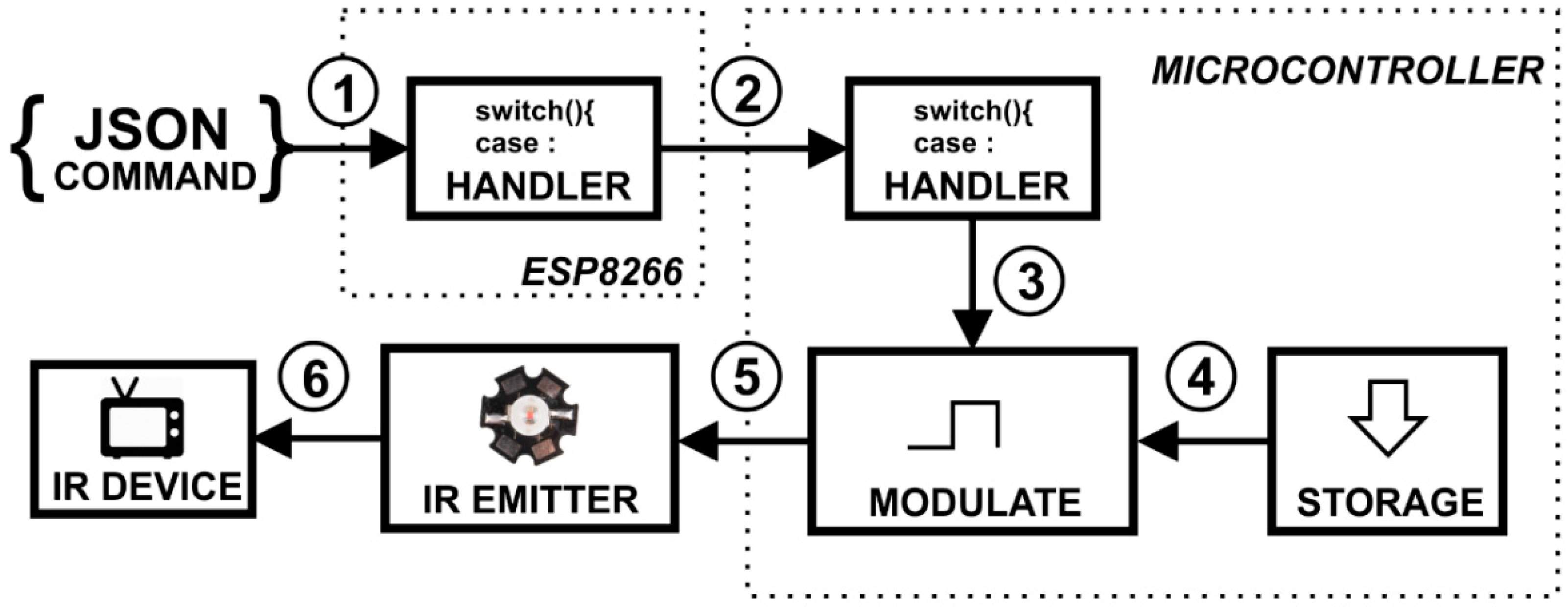 Sensors 19 00859 g006 Sensors 19 00859 g006