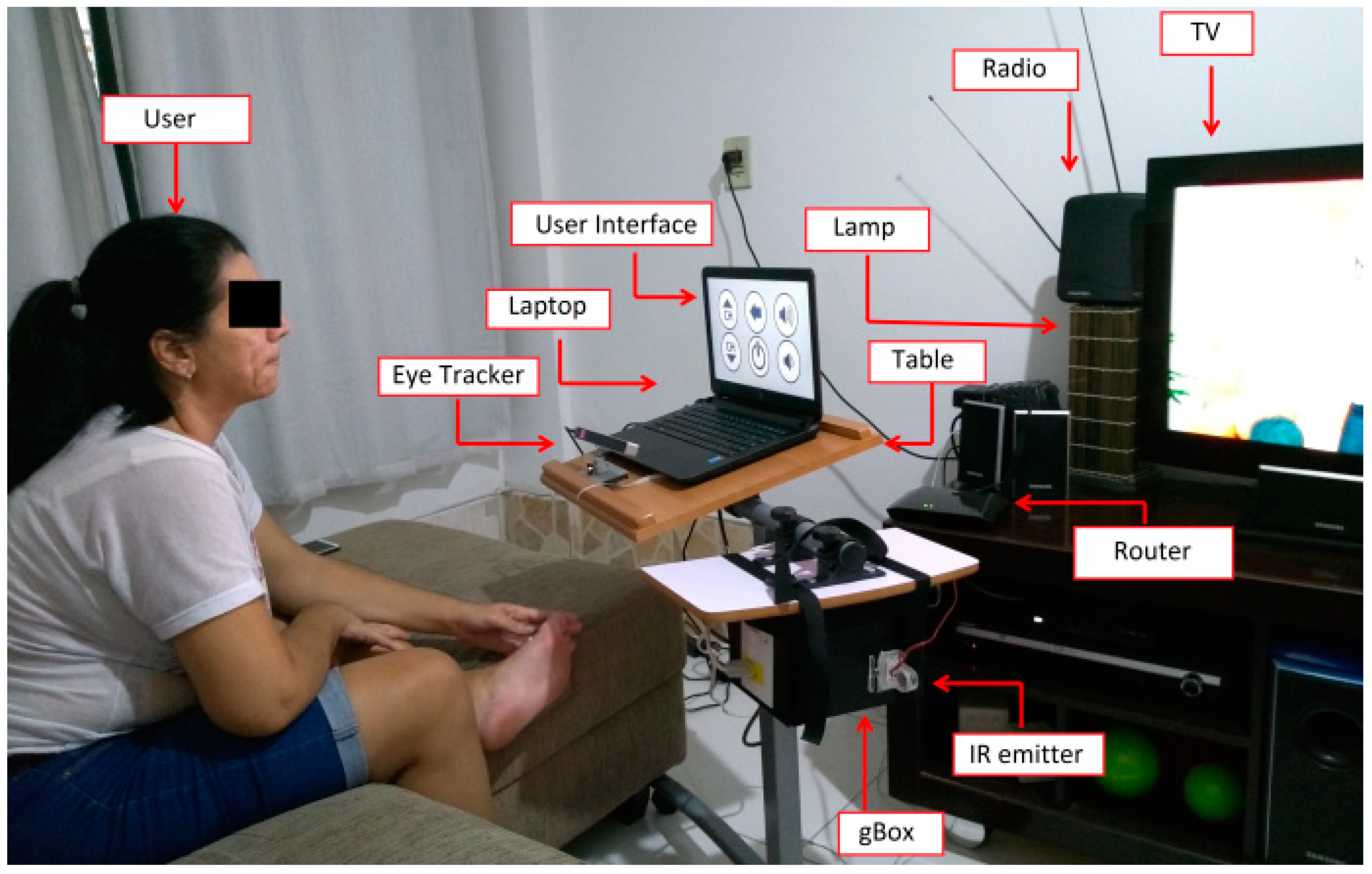 Sensors 19 00859 g010 Sensors 19 00859 g010